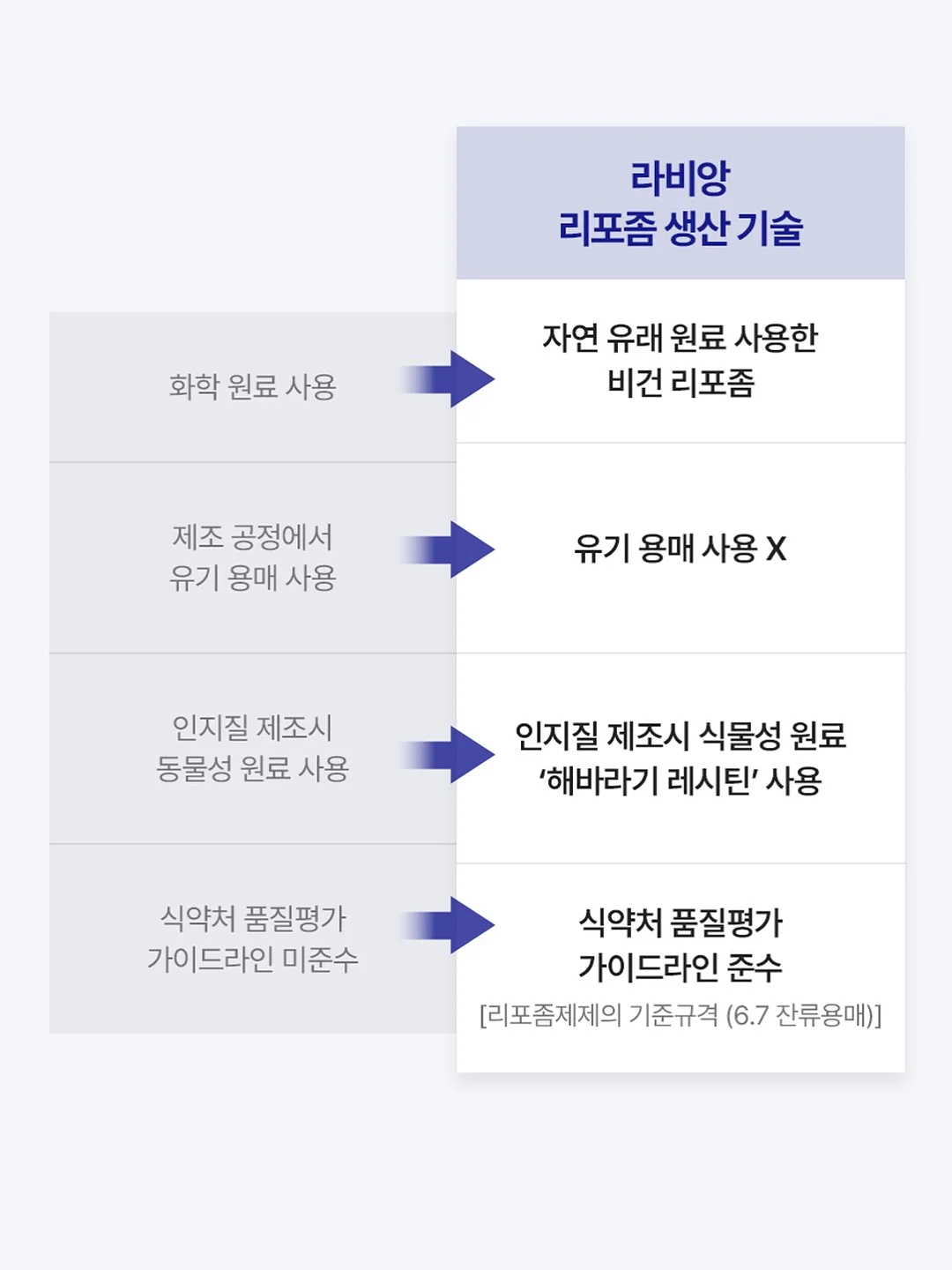 세이지탑set 10