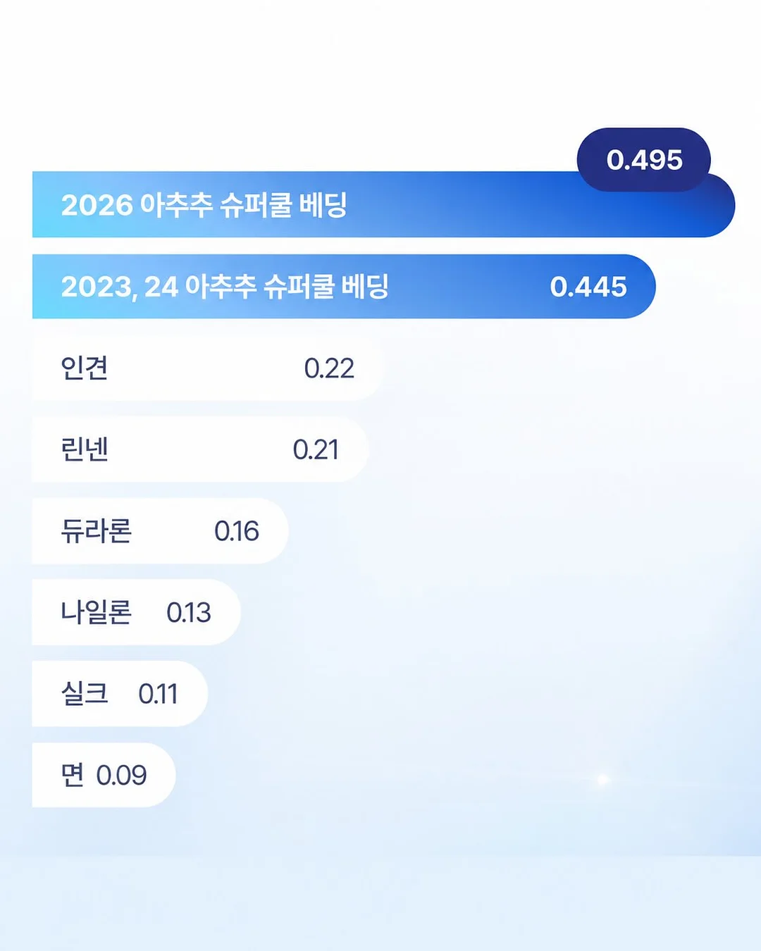 아울북 생각의 탄생 비문학 소전집 4
