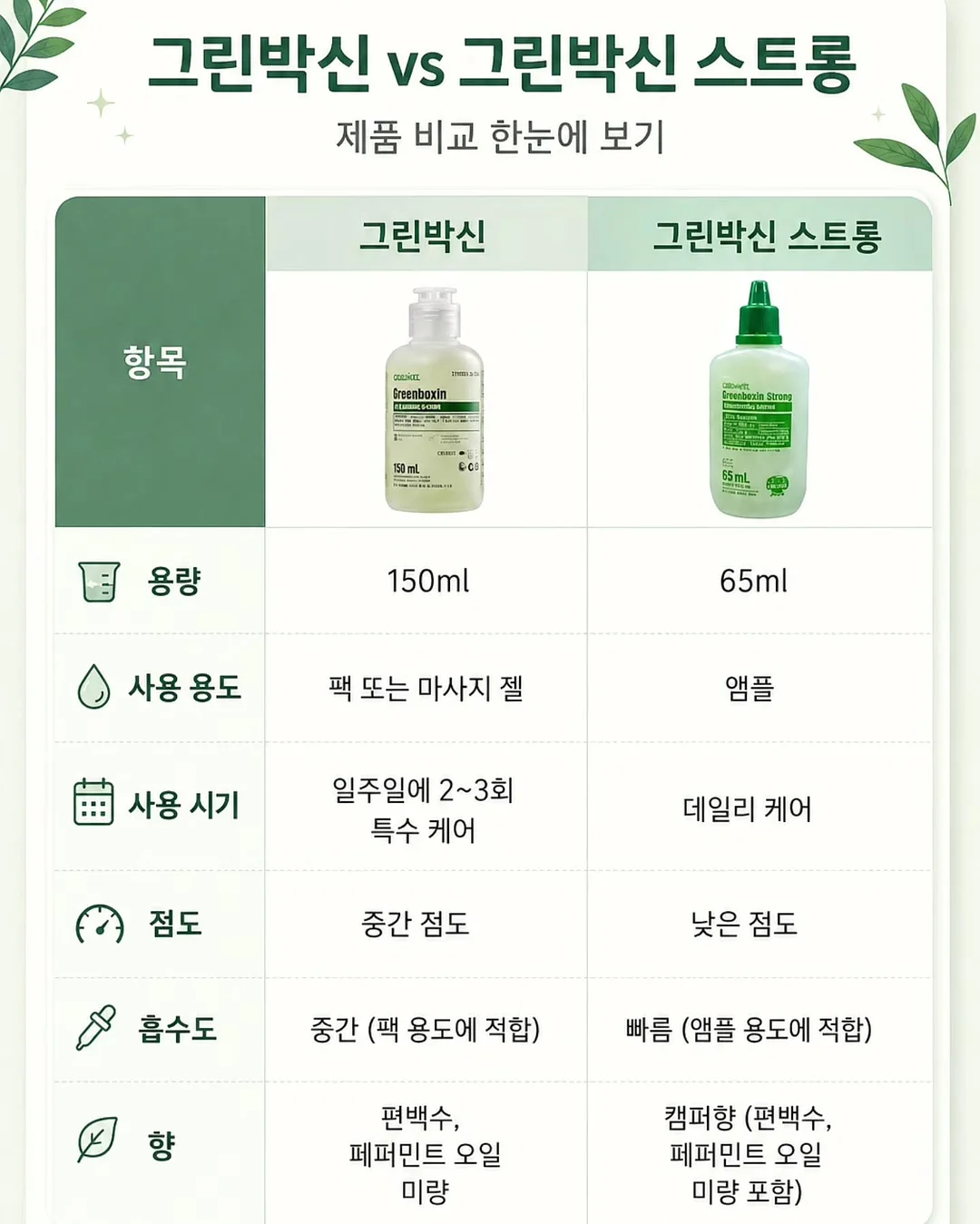 서울퀴어퍼레이드 뱃지 5