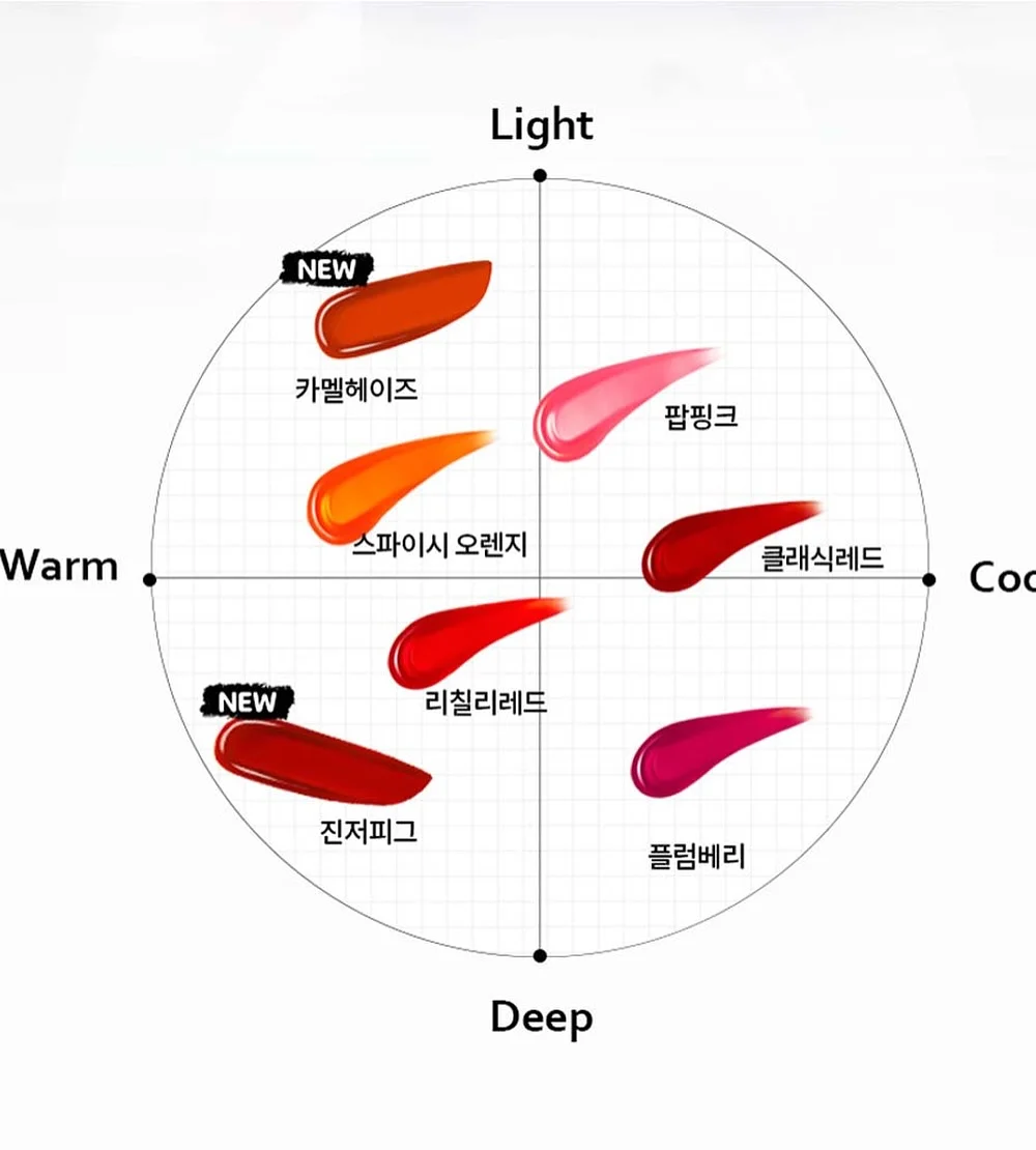 마켓컬리 빵 추천템 3