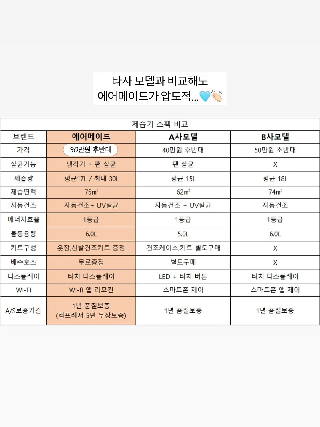 카네이션설기 와 카네이션꽃송편 9