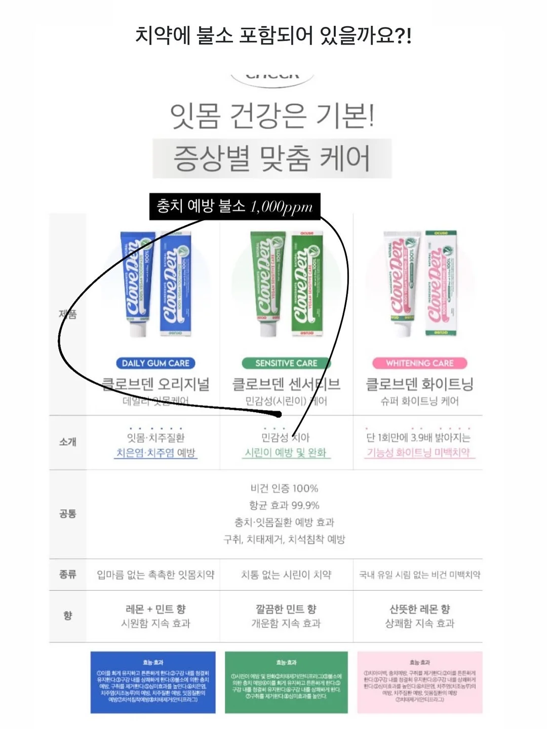 공룡 상하세트 + 가방 세트 7