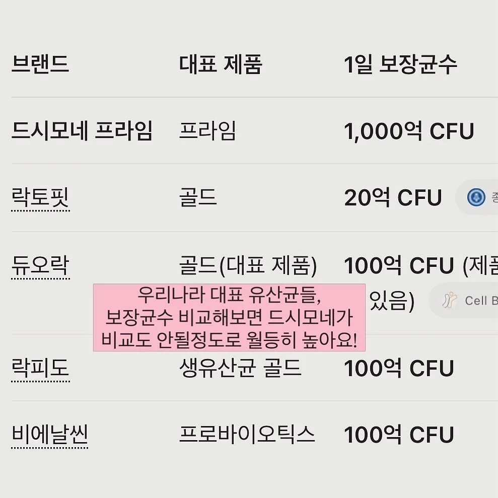 POSTECH 일반행정 자기소개서 3