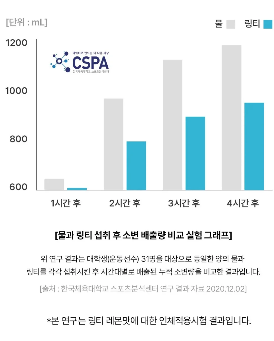 백화수복 실리콘 뚜껑 세트 13