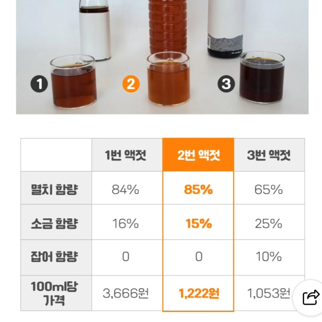 정부 지원금 4
