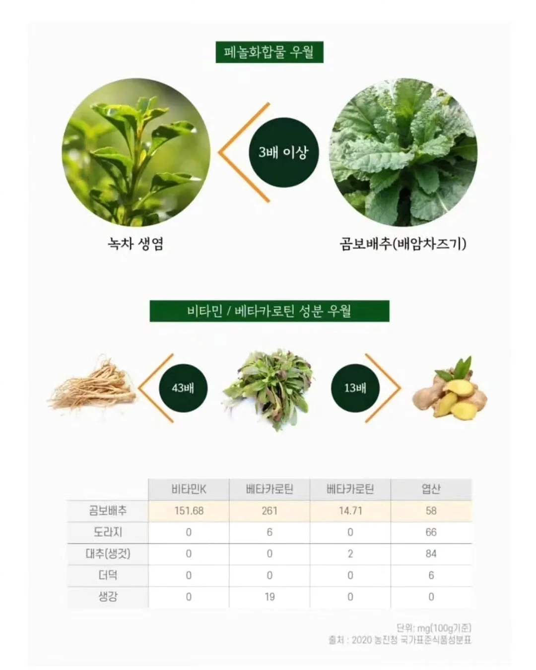 아이주도 이유식 유아식 매뉴얼 5