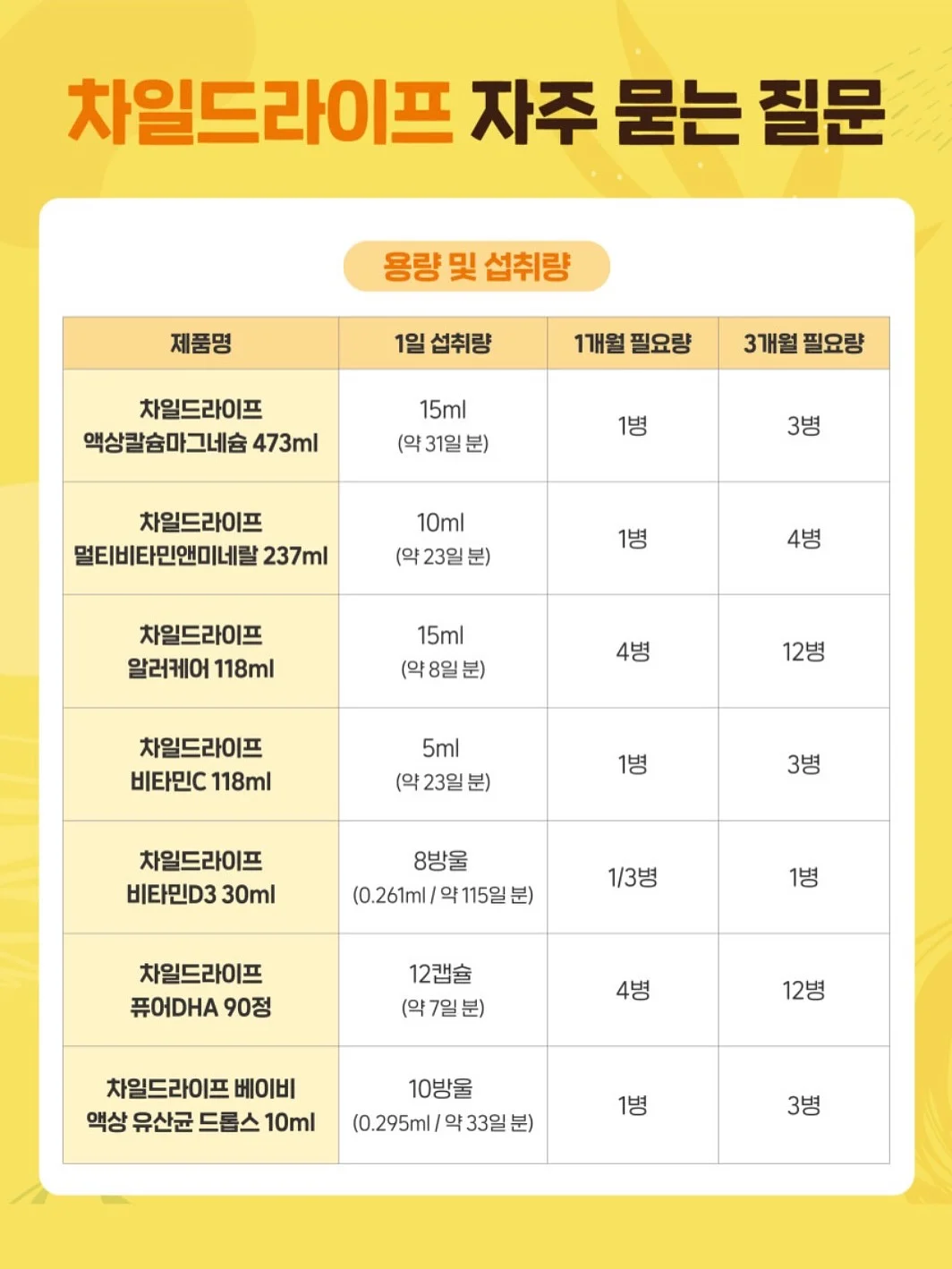 심리학은 어떻게 삶의 무기가 되는가 10