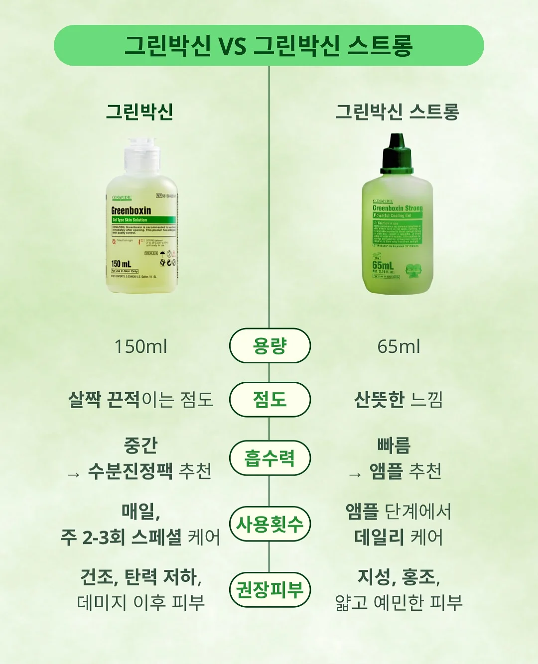 유막 제거제 4