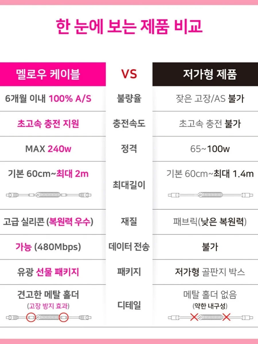 완전사료 영양 기준 13