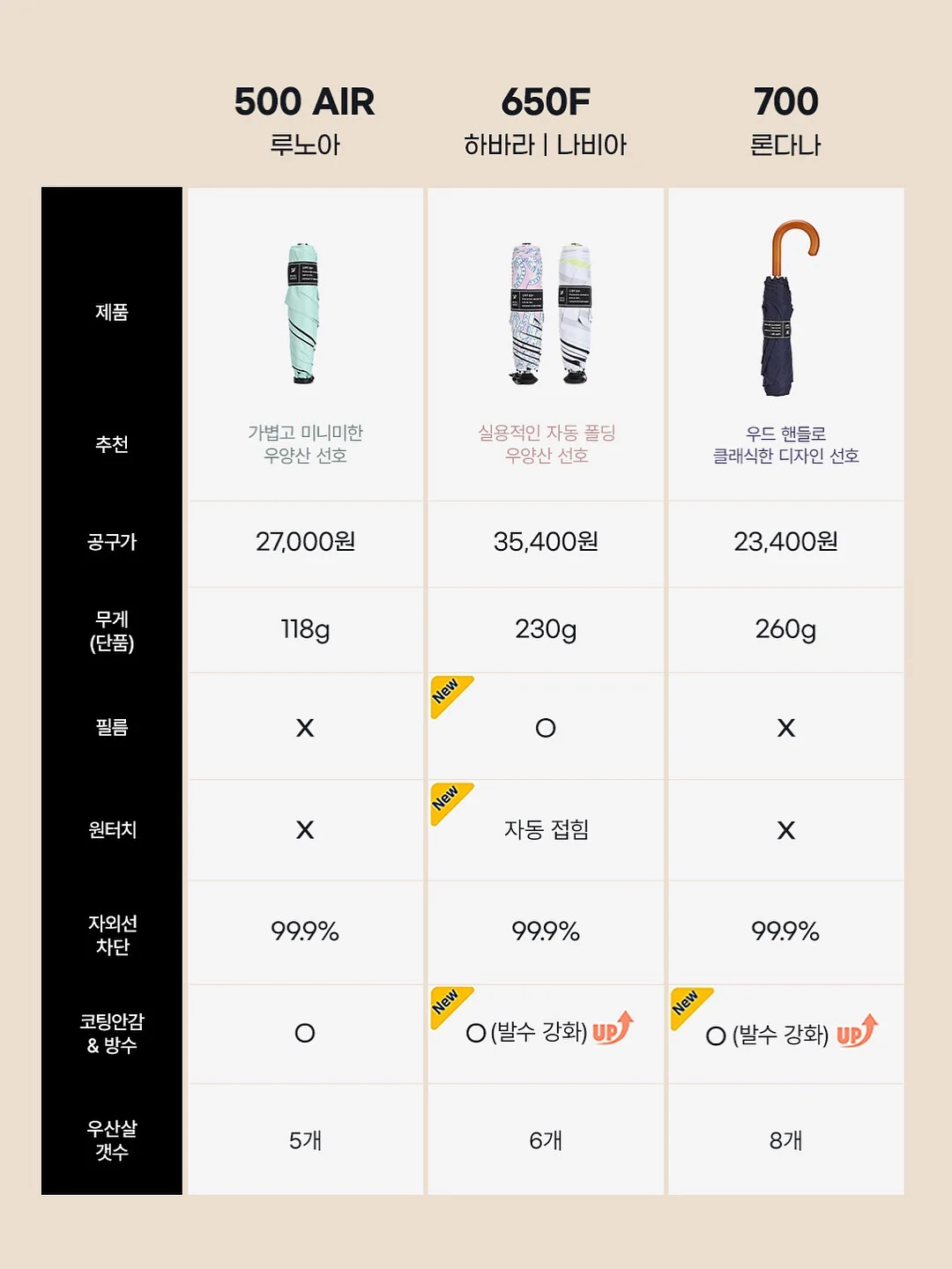 블라우스 5