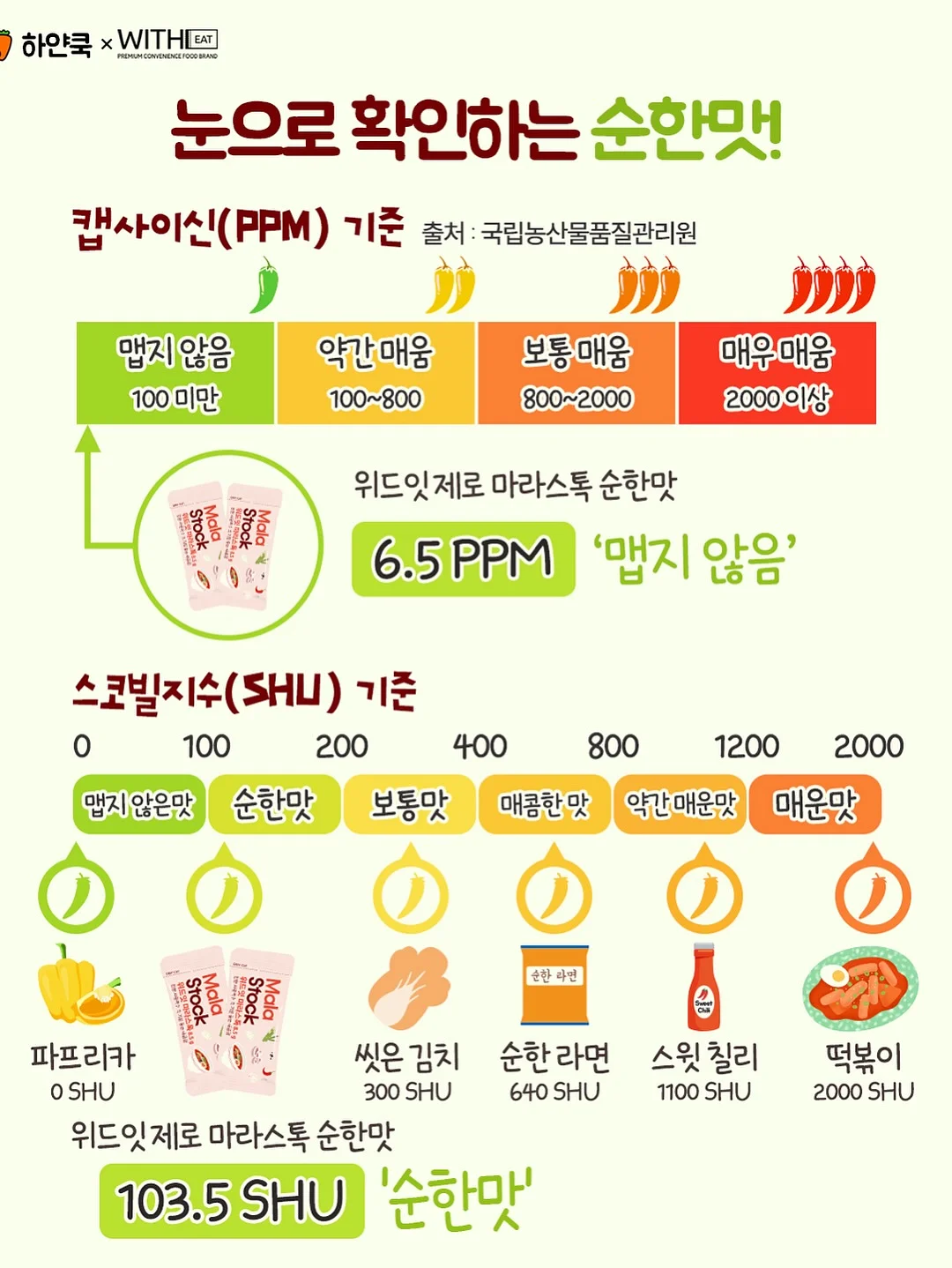 토스트 9