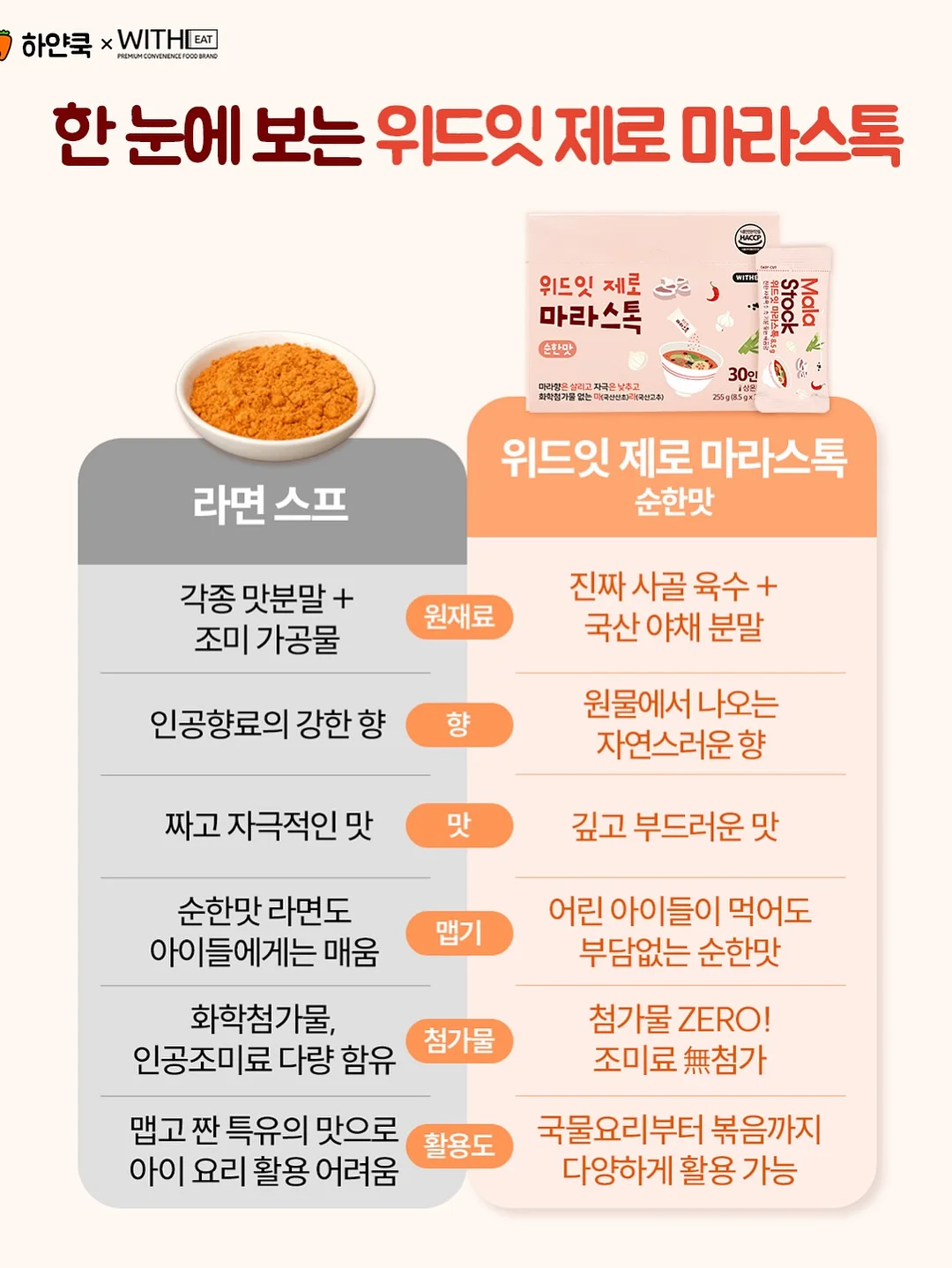 토스트 10