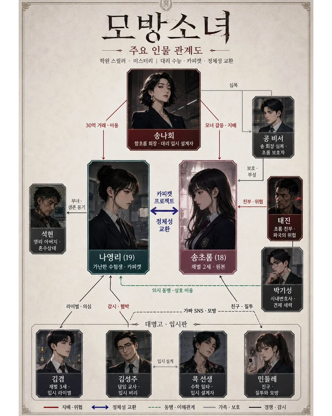카프리 3