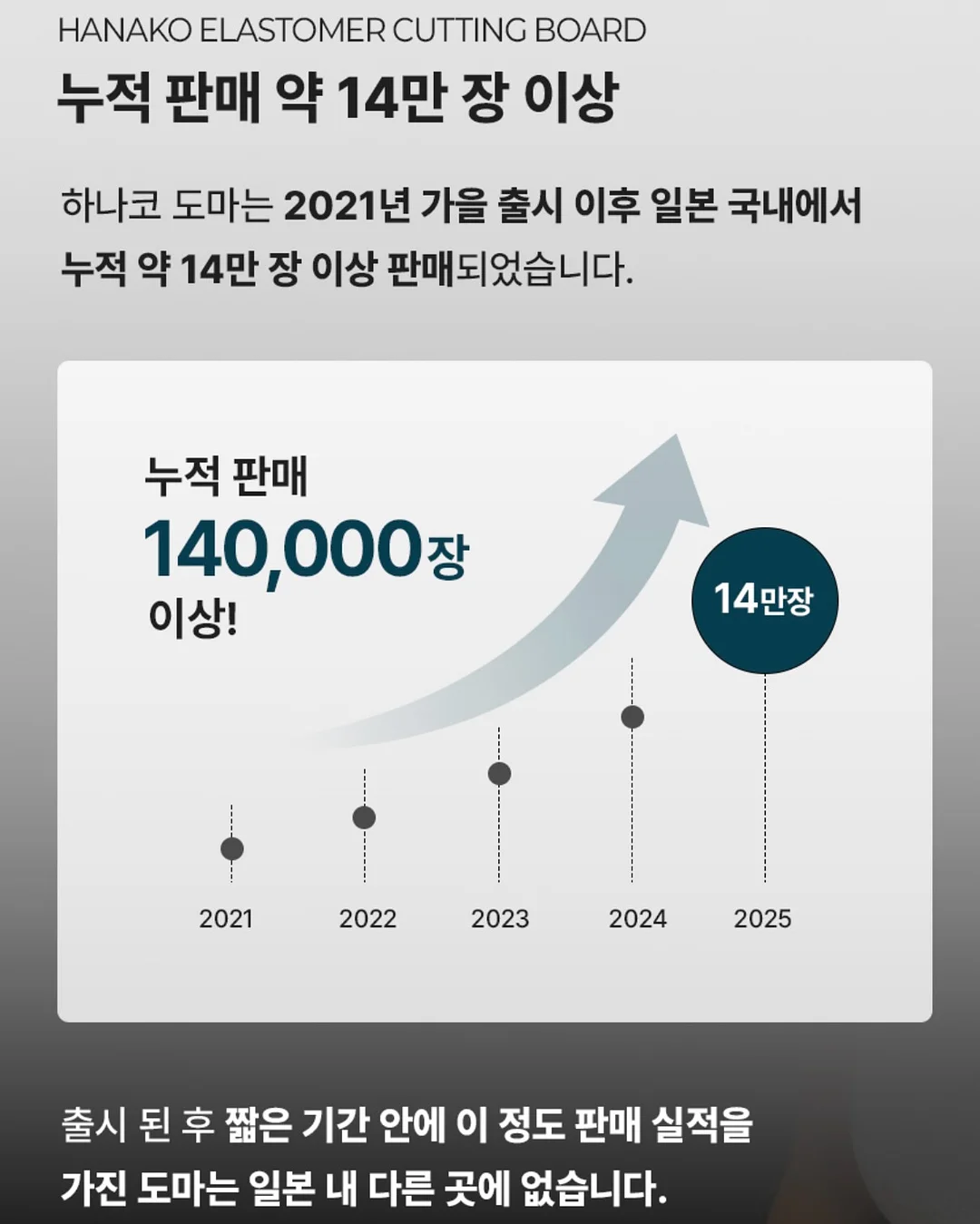 아기 안전벨트 10