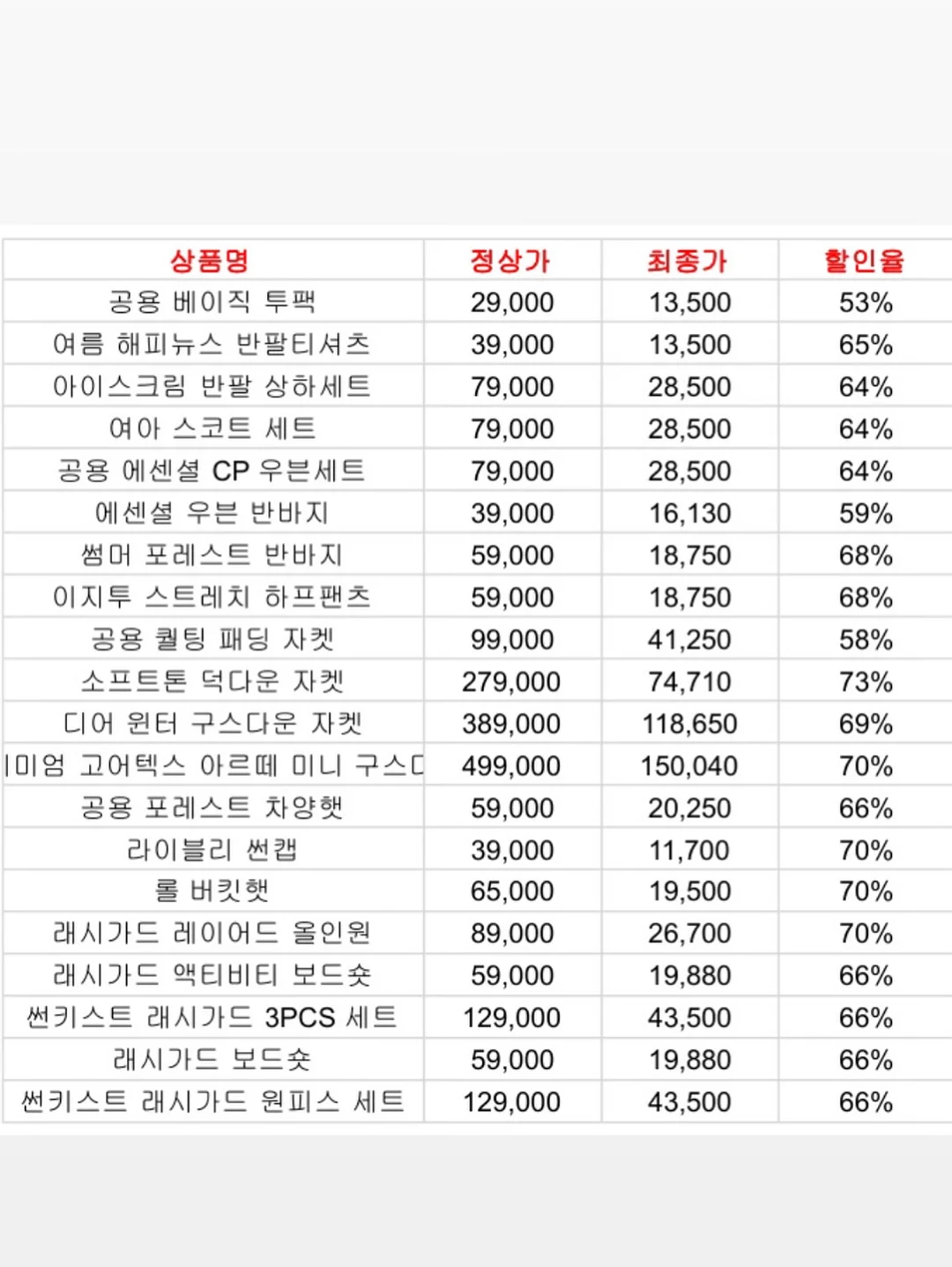 누오바 데오드란트 13