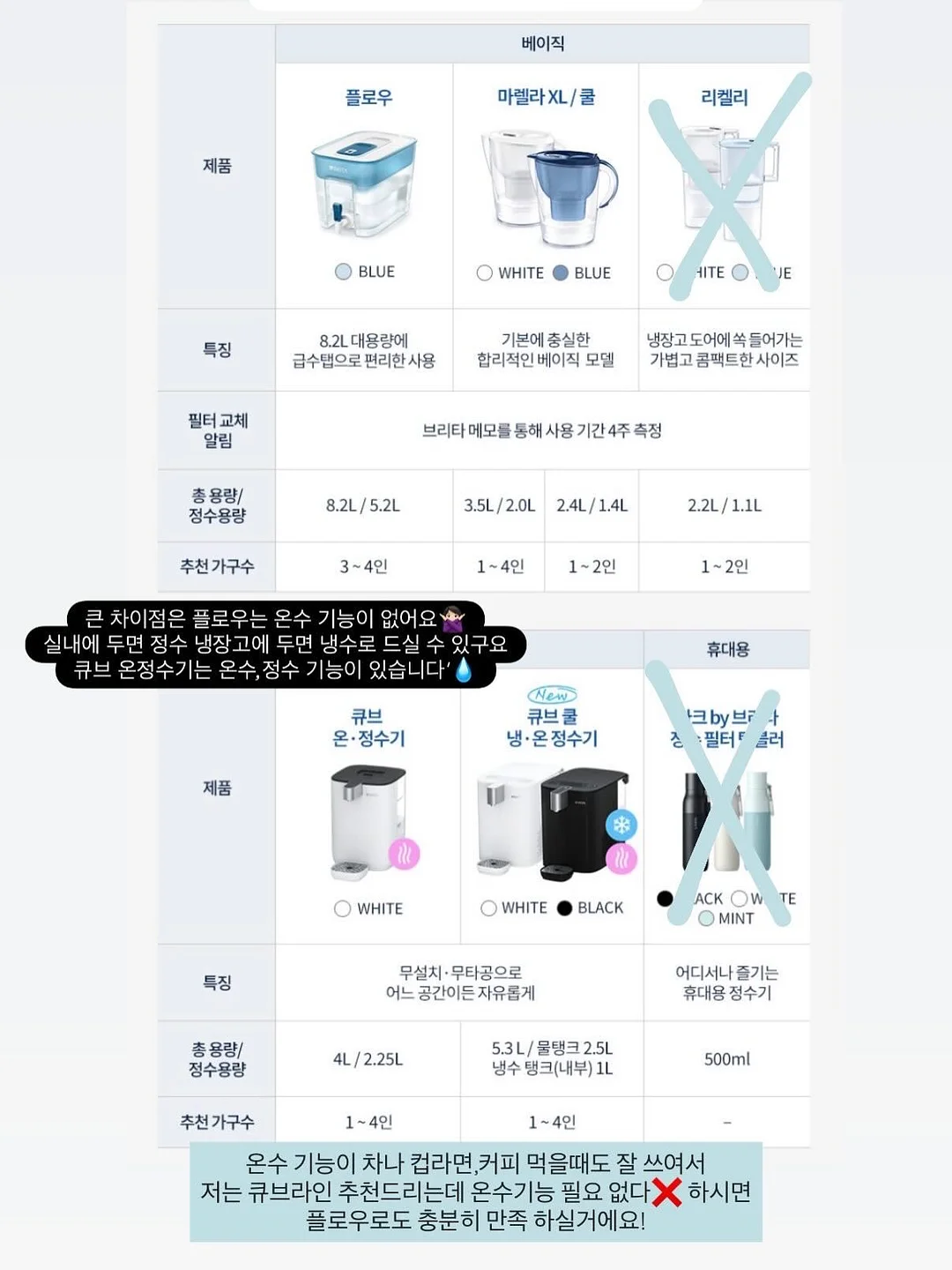 골든아워 챌린지 4