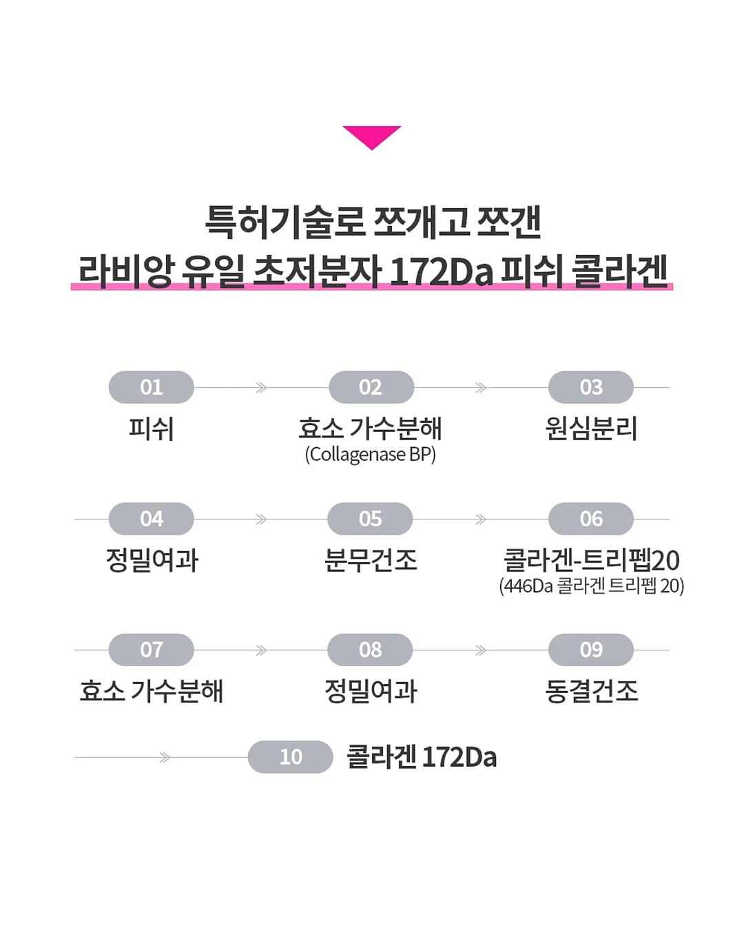 유자 소바 밀키트 5