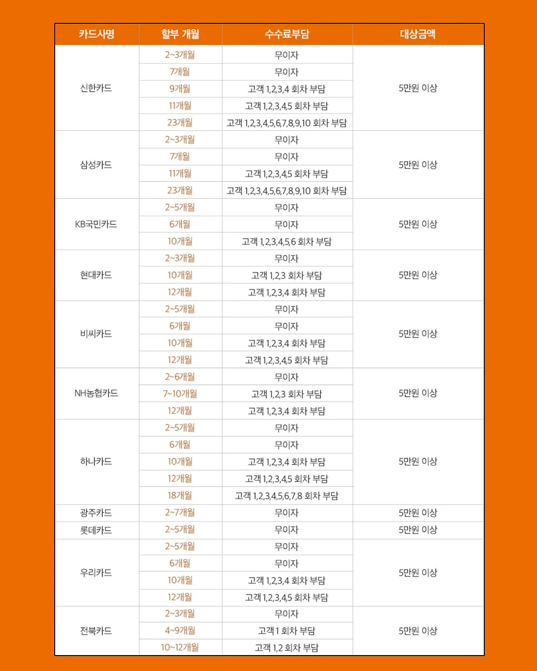 샤넬 10