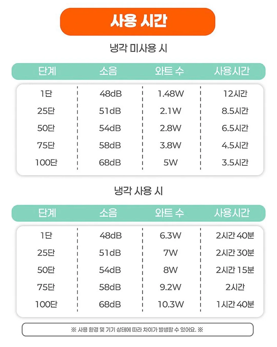 스톤아일랜드 블랙컬러 시그니처로고디테일 오버핏데일리후드집업 16