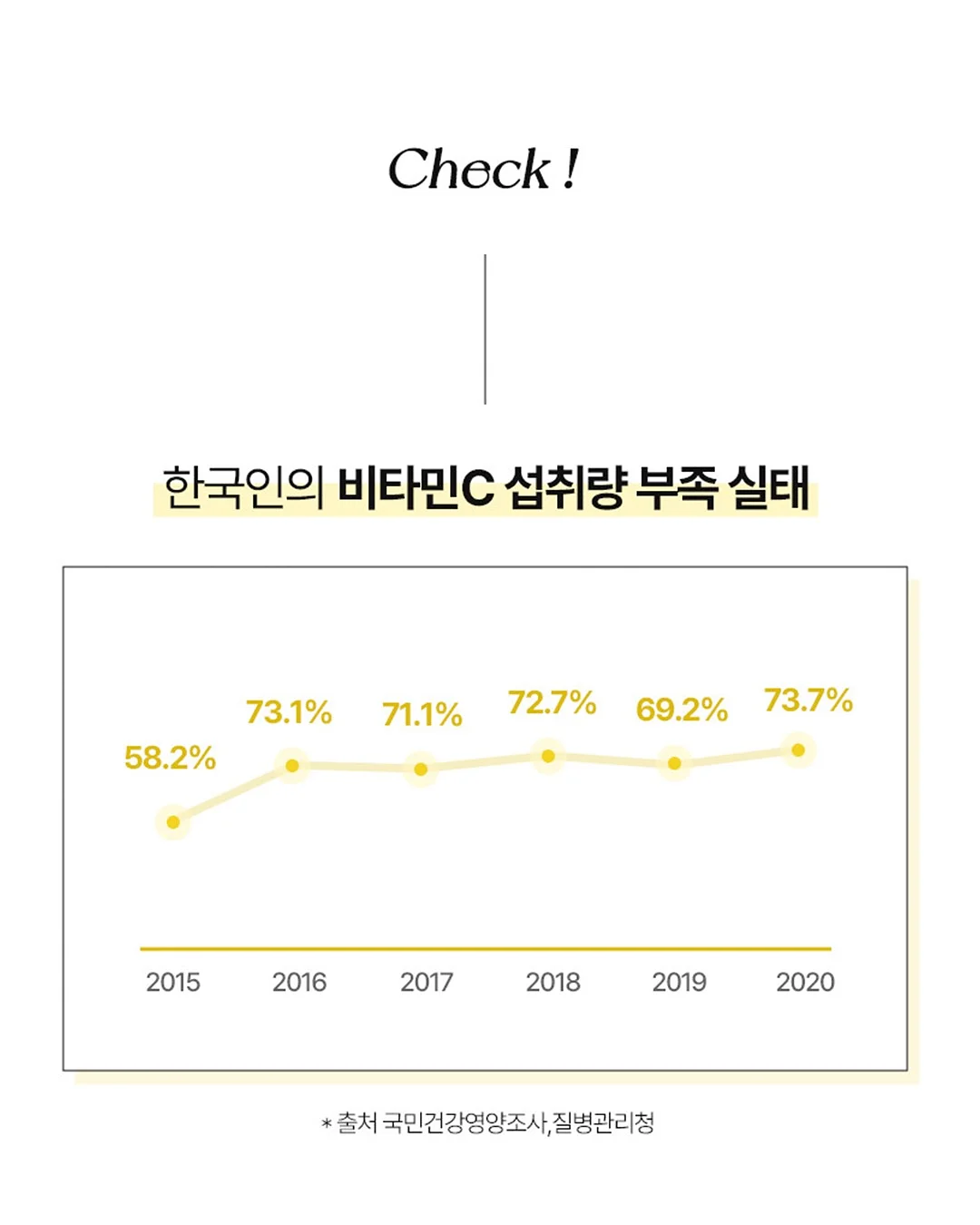 립라인 교정 4