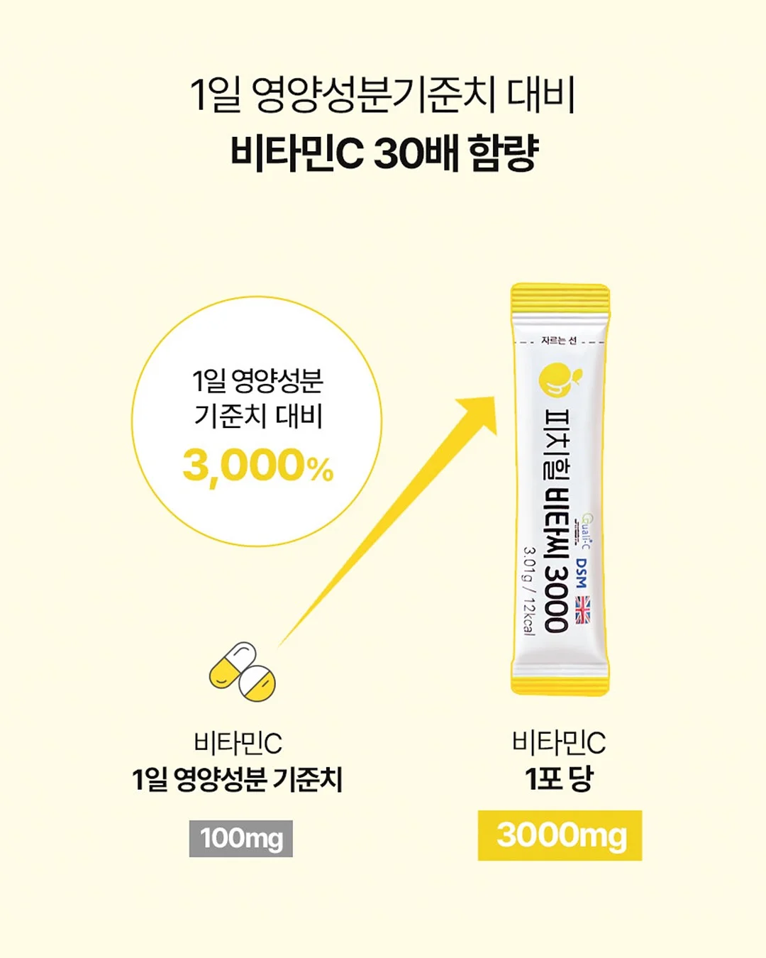 립라인 교정 5