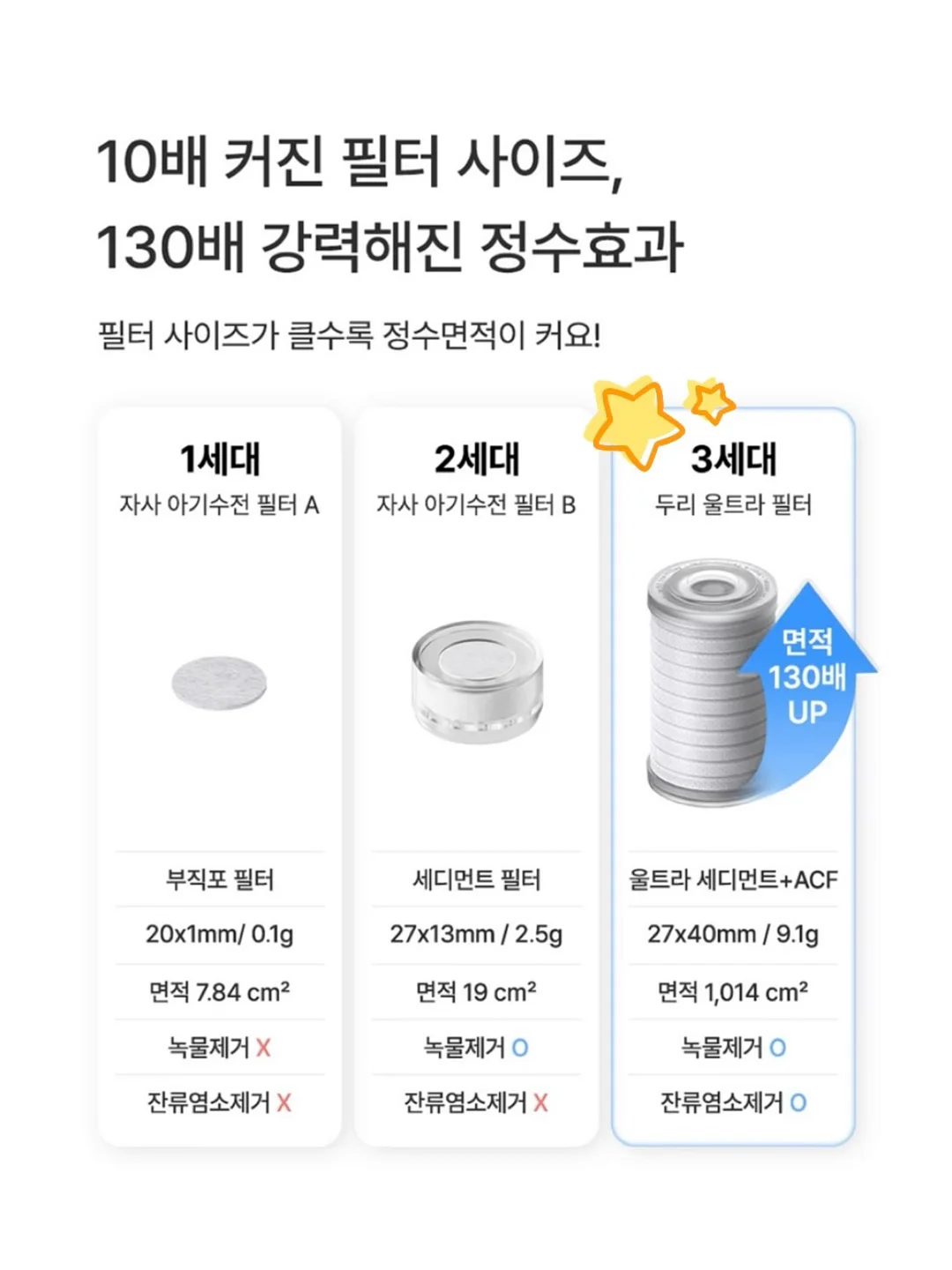 갓성비 항정살 9