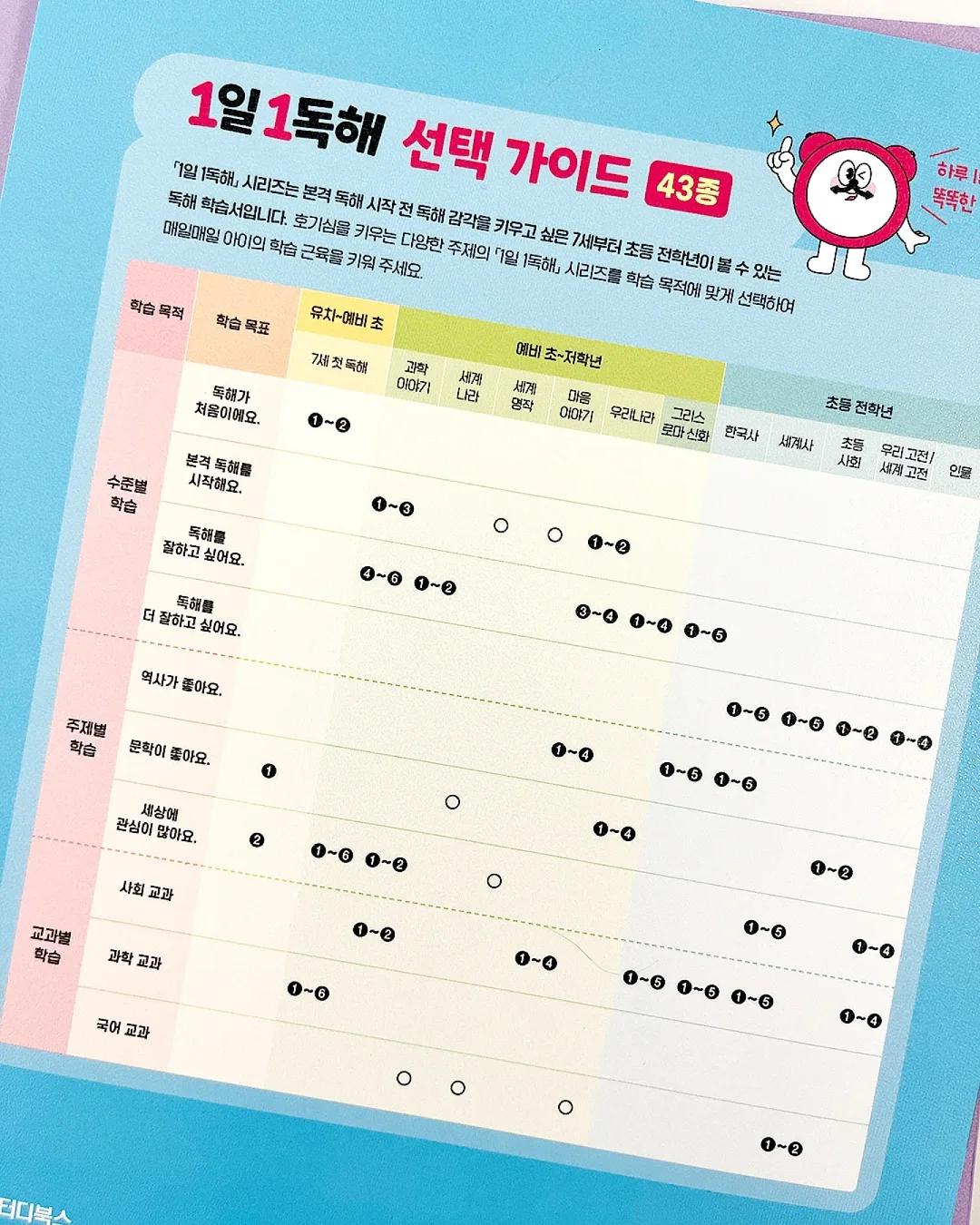 텀블러 스트랩 키트 13