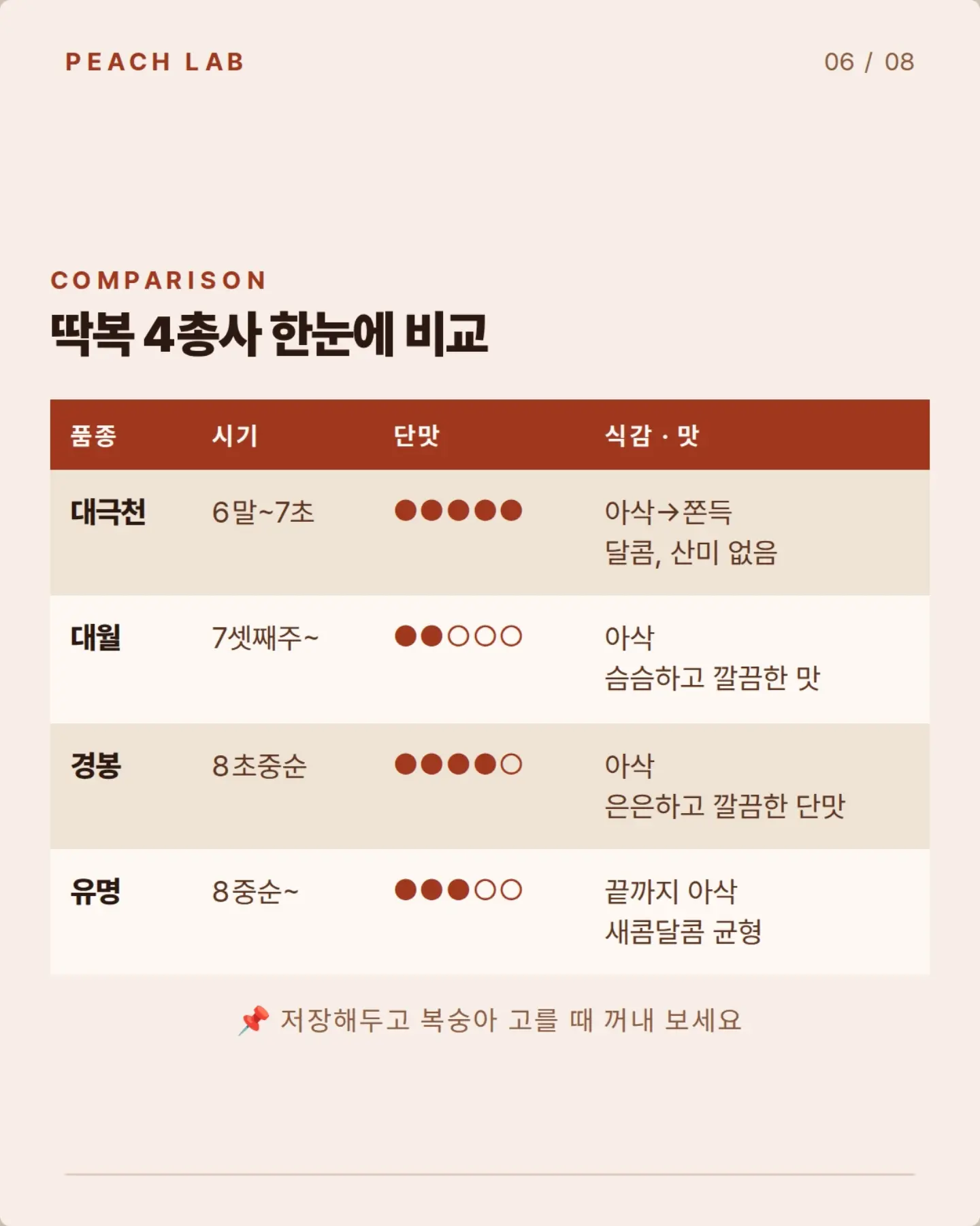 젤리립 15