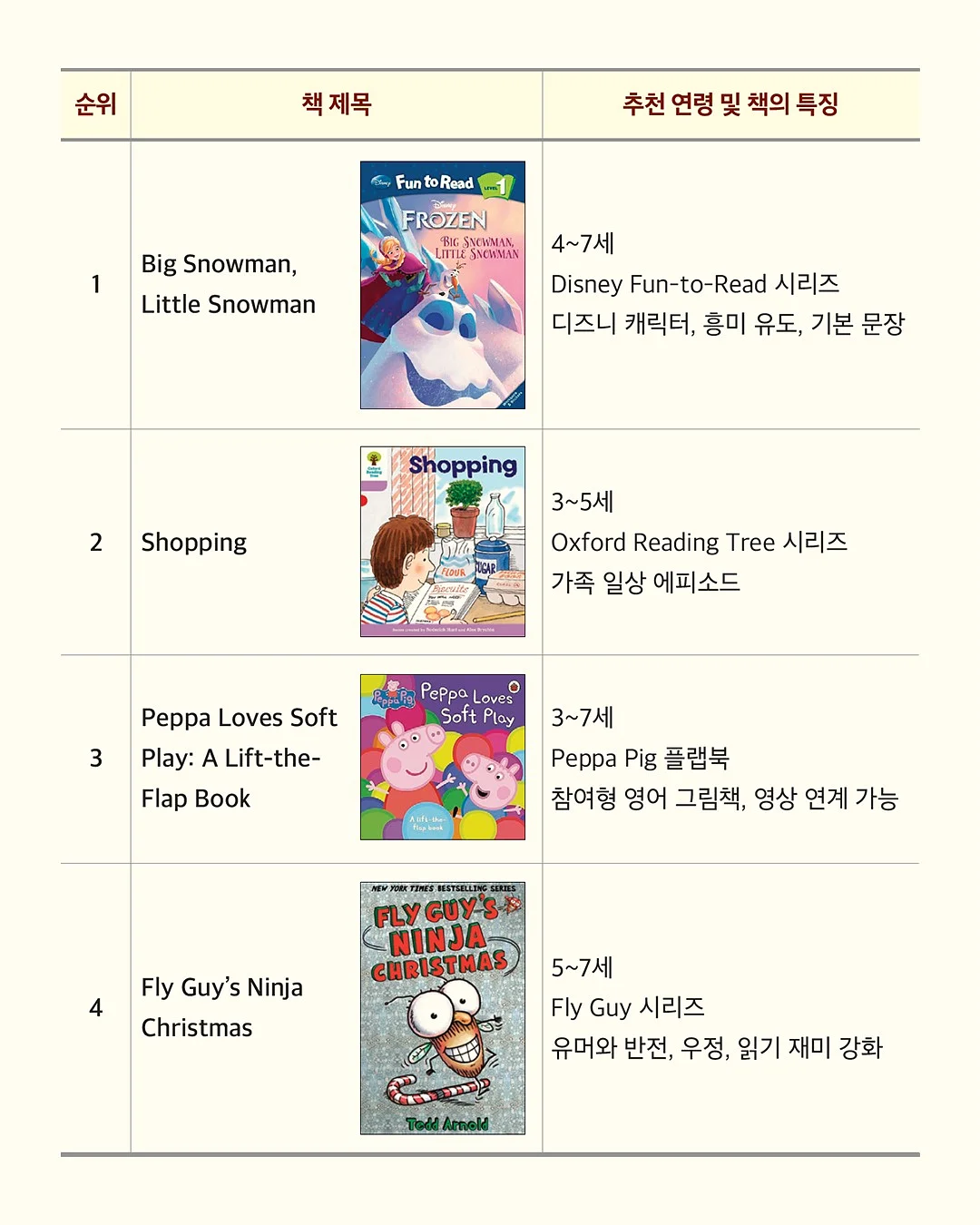 매직블럭 4