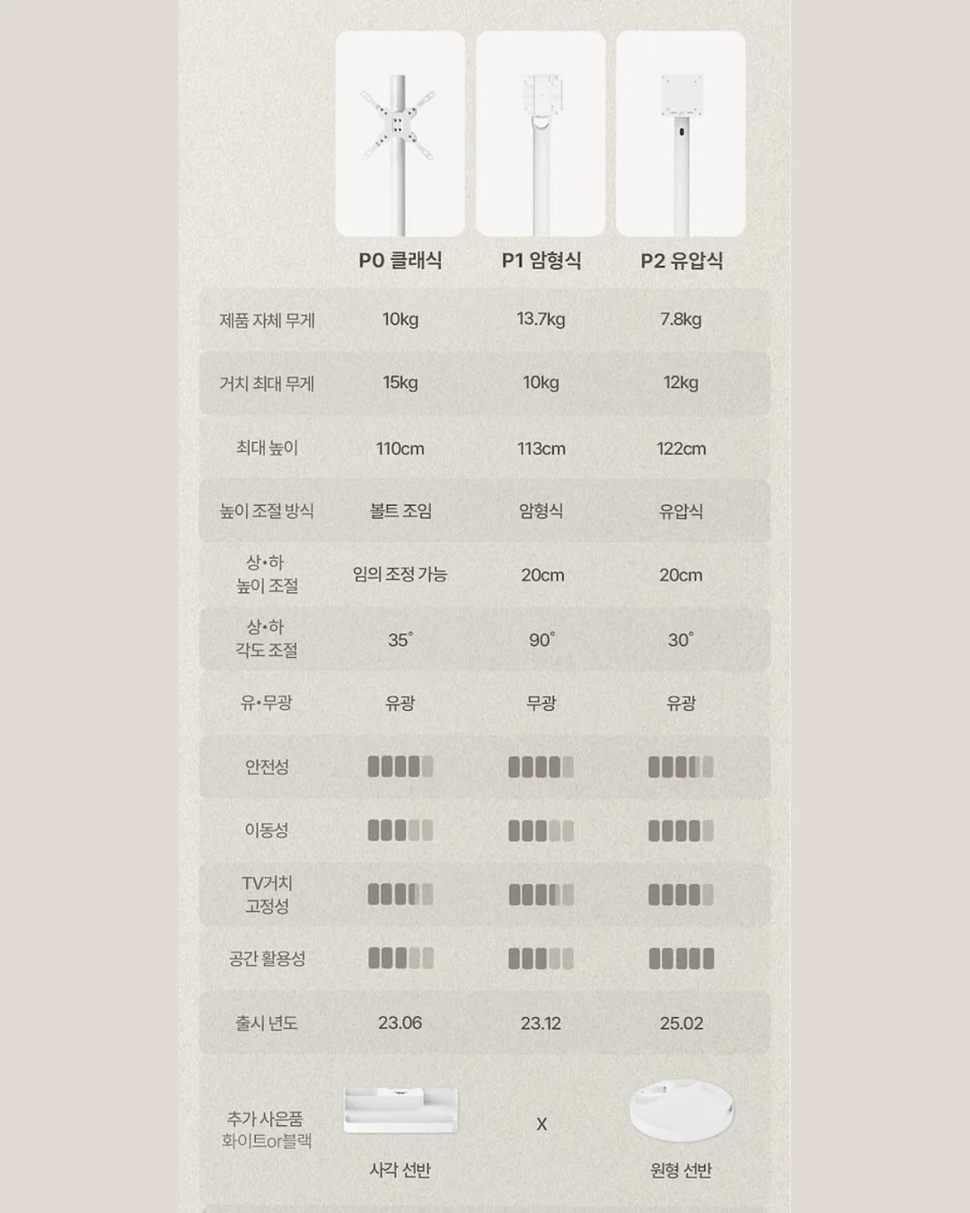 파닉스 이지피지 13