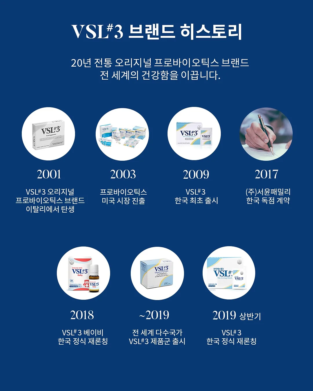 여름 필수템 10