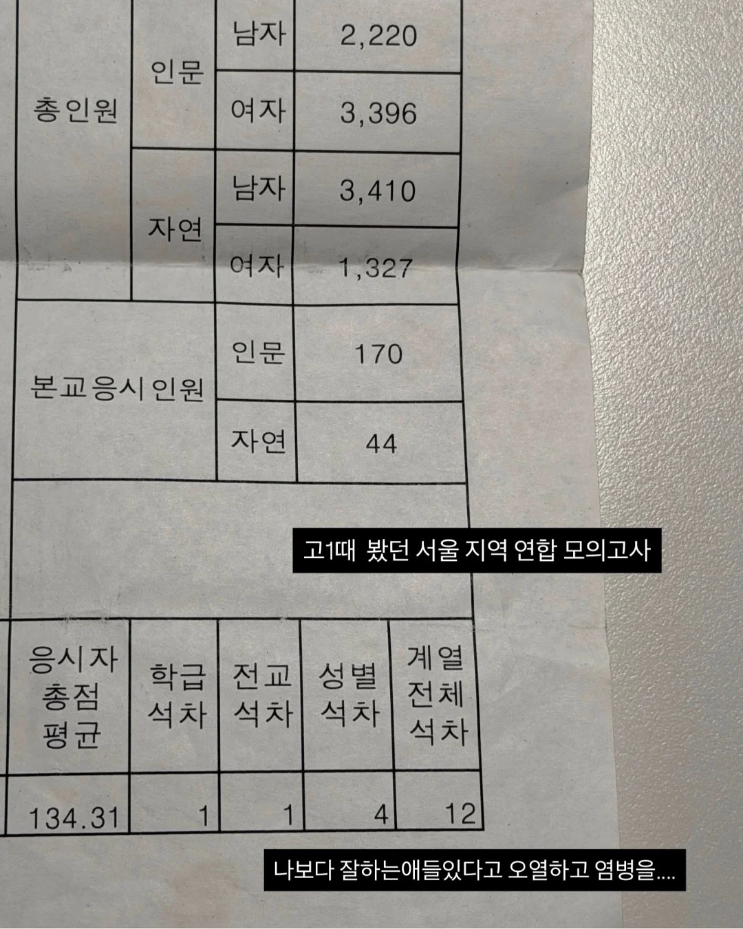레이스보넷 4