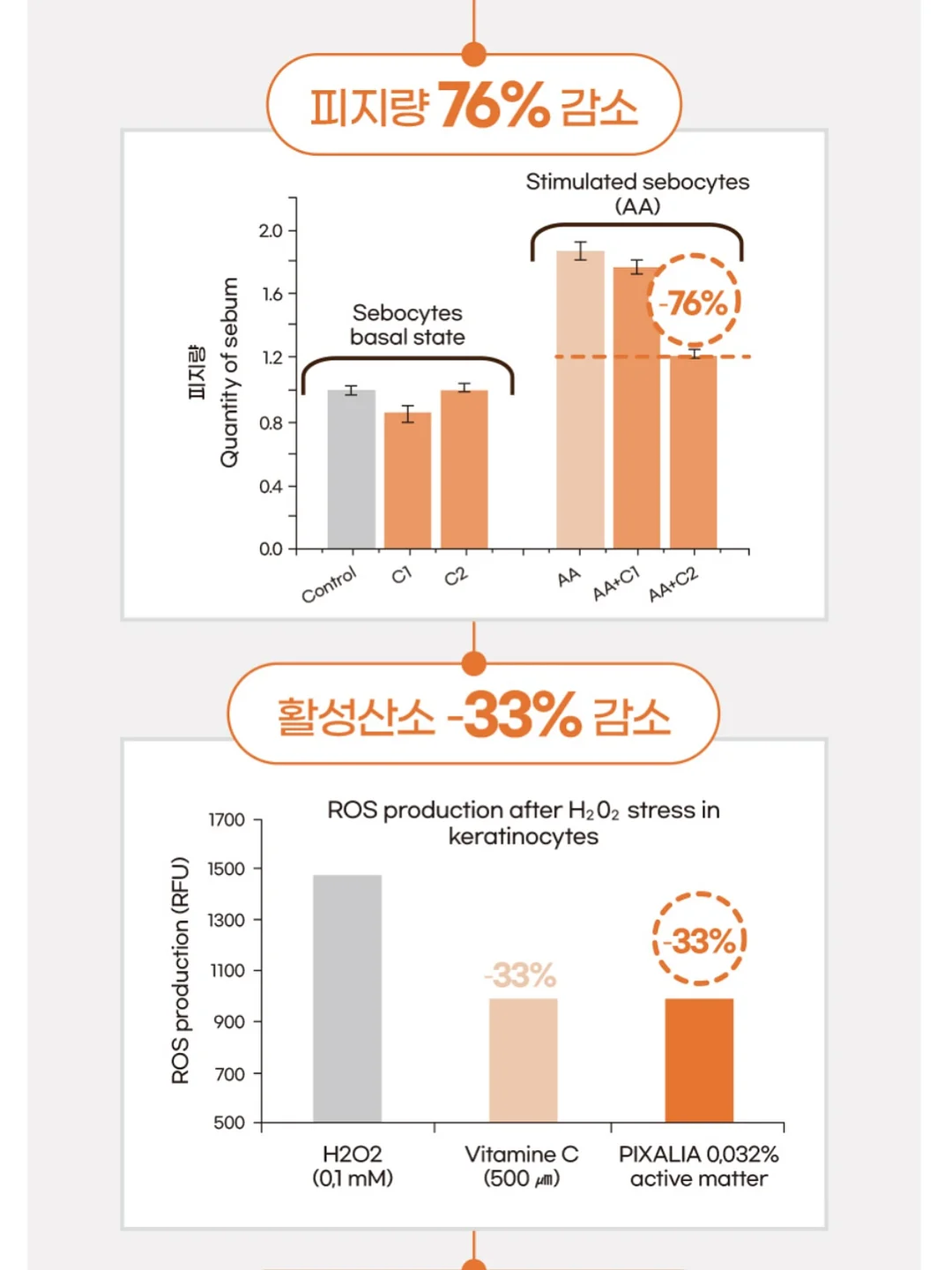 디그 잇 4