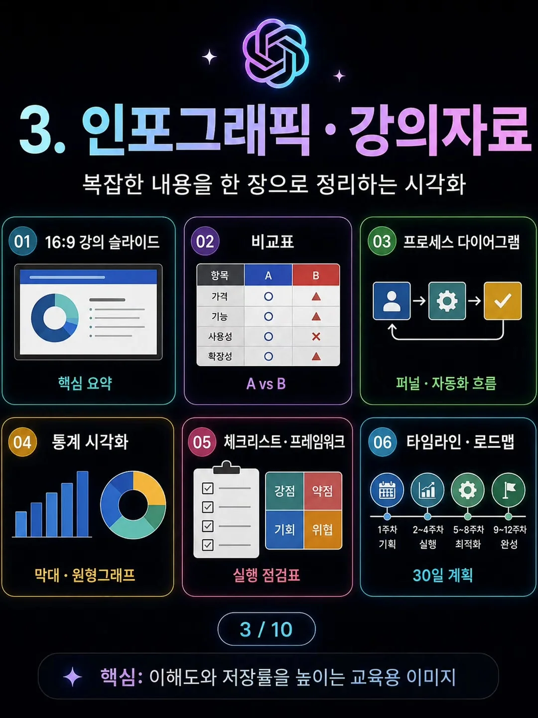 구글 애드센스 블로그 월 300만 원 달성 Q&A 3