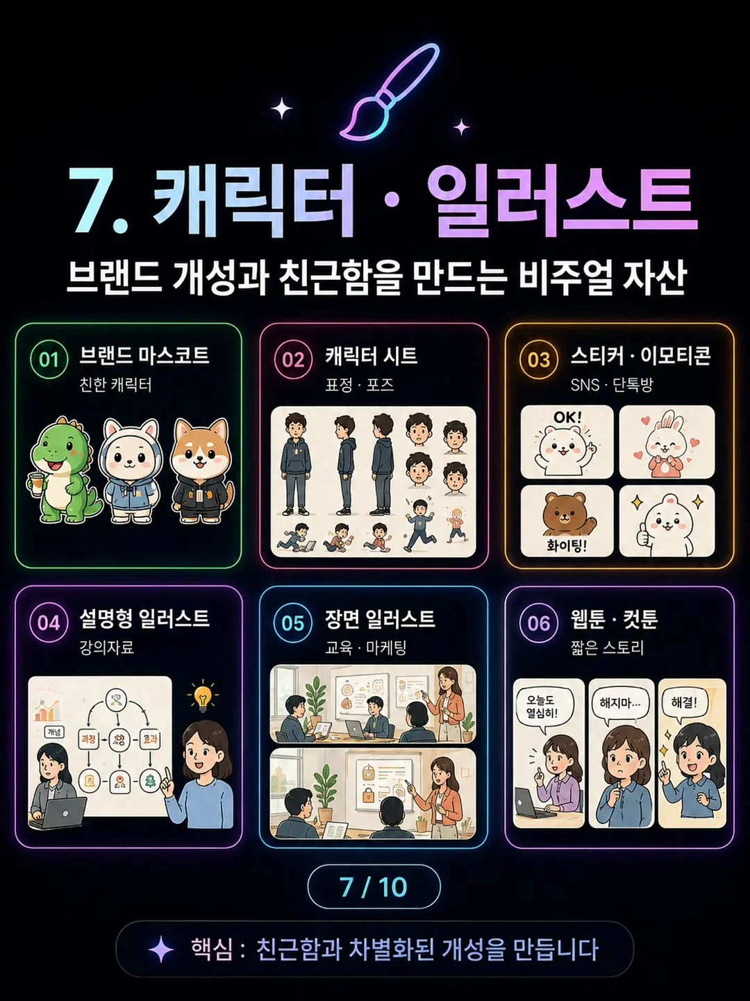 구글 애드센스 블로그 월 300만 원 달성 Q&A 7