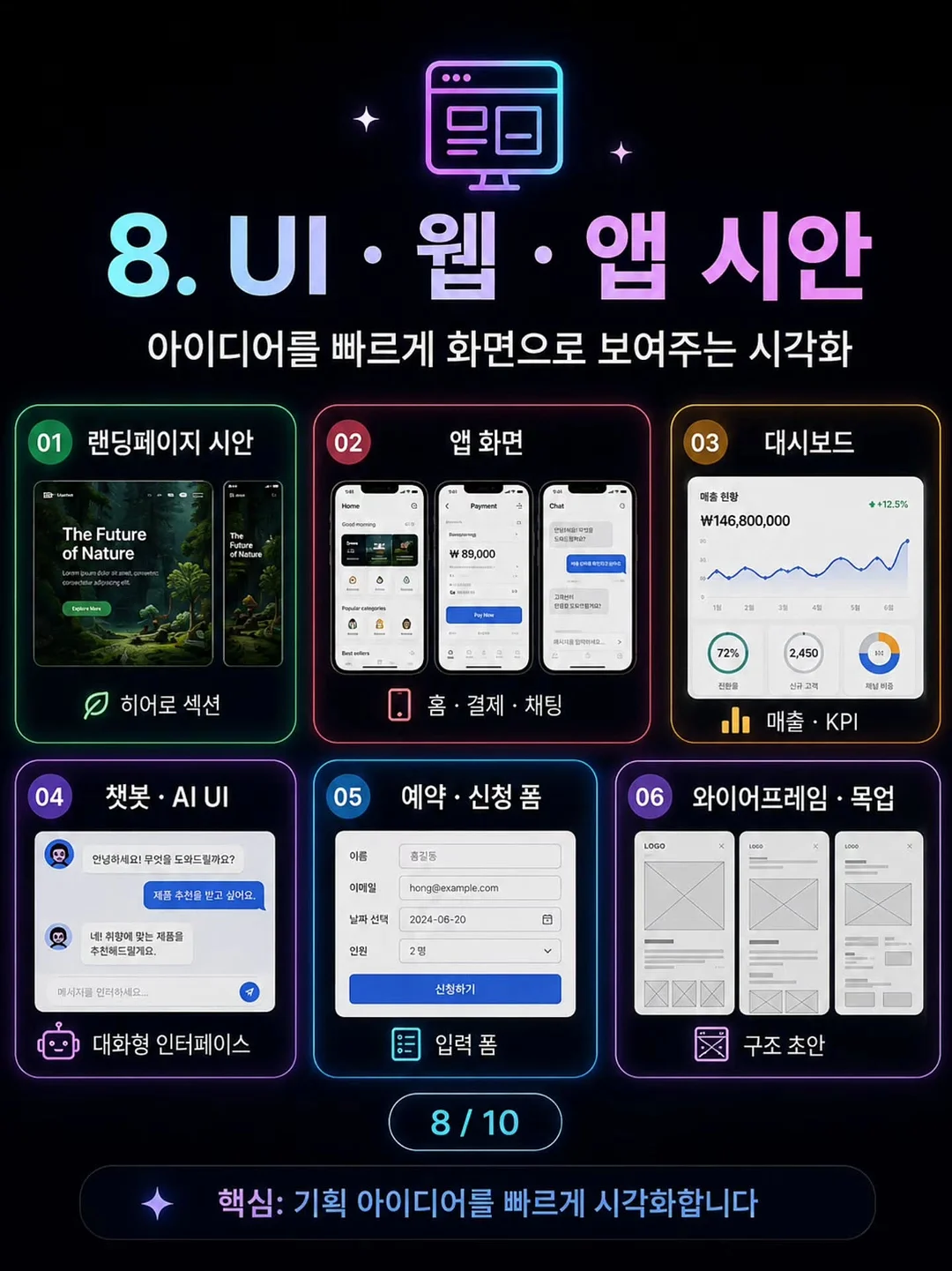구글 애드센스 블로그 월 300만 원 달성 Q&A 8
