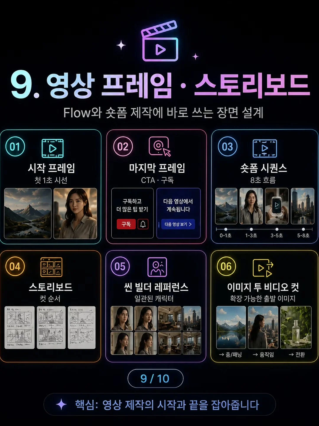 구글 애드센스 블로그 월 300만 원 달성 Q&A 9