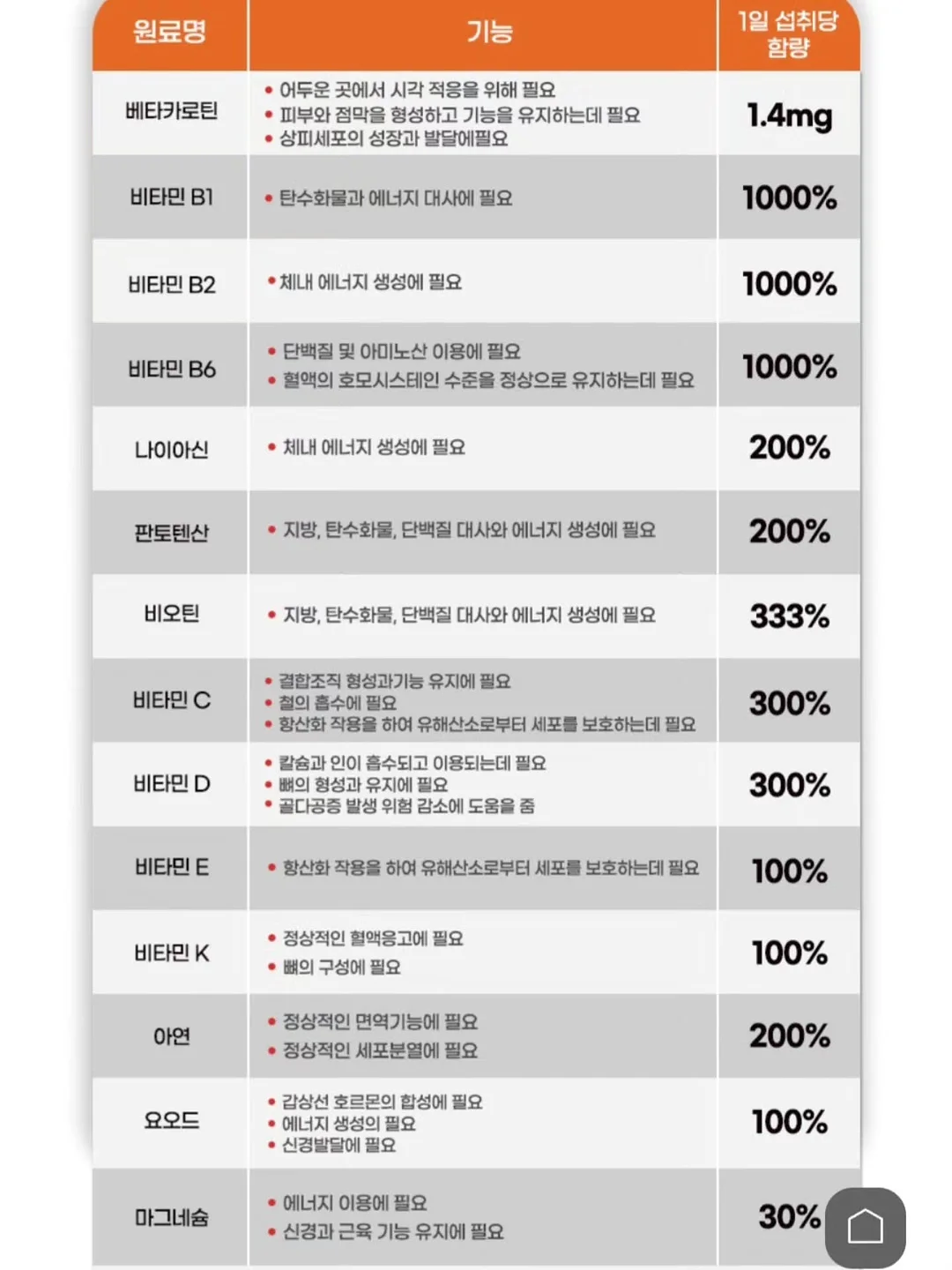 커피차 20
