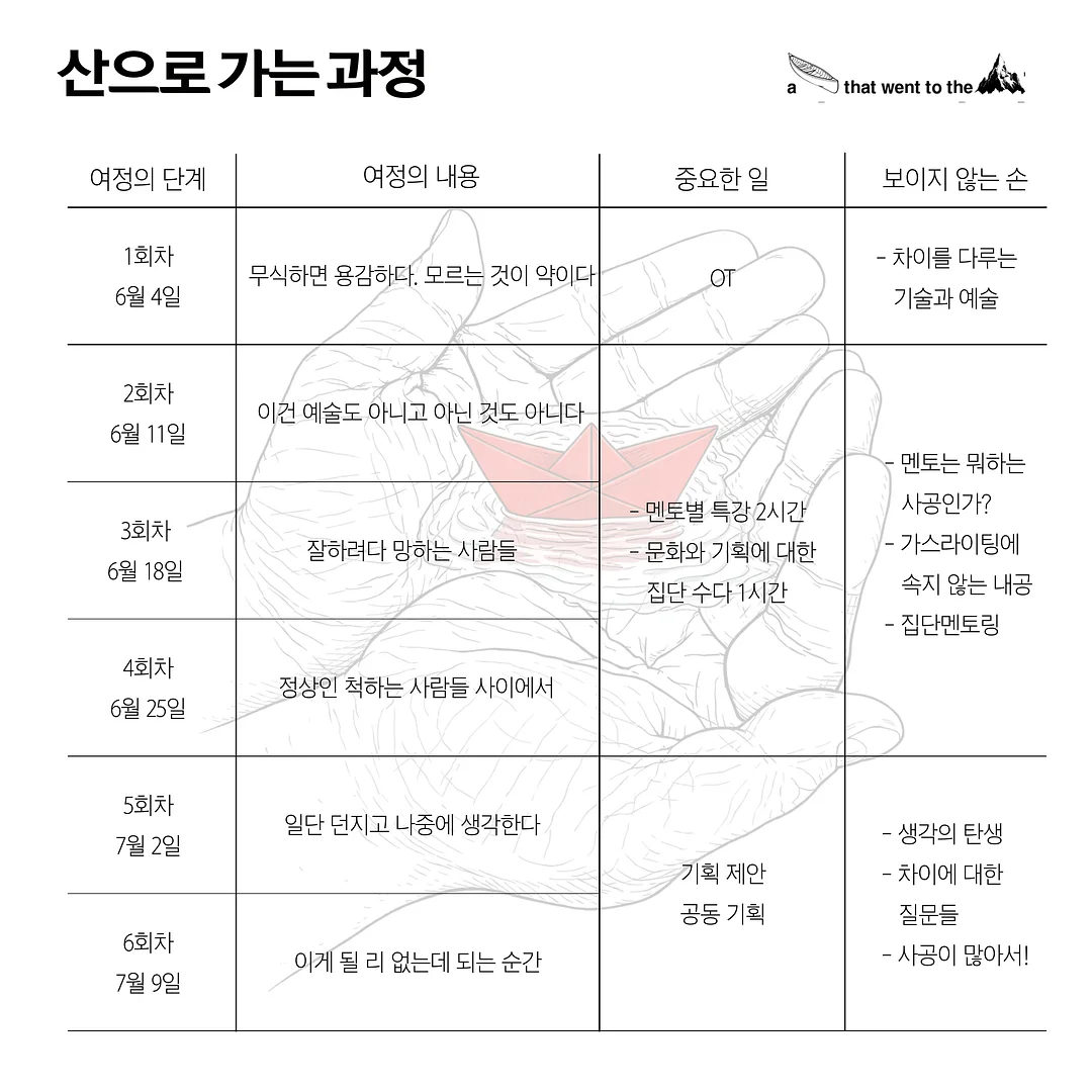 든든세트 5