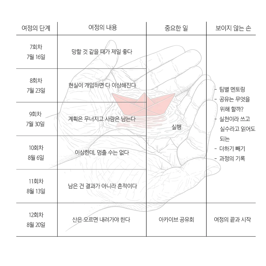 든든세트 6