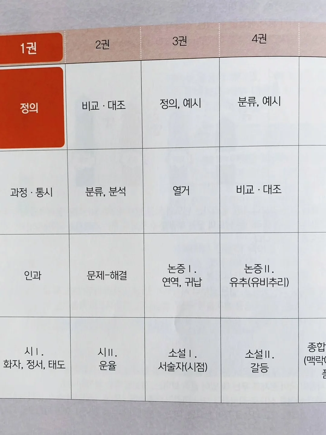 유한락스 욕실청소용 3