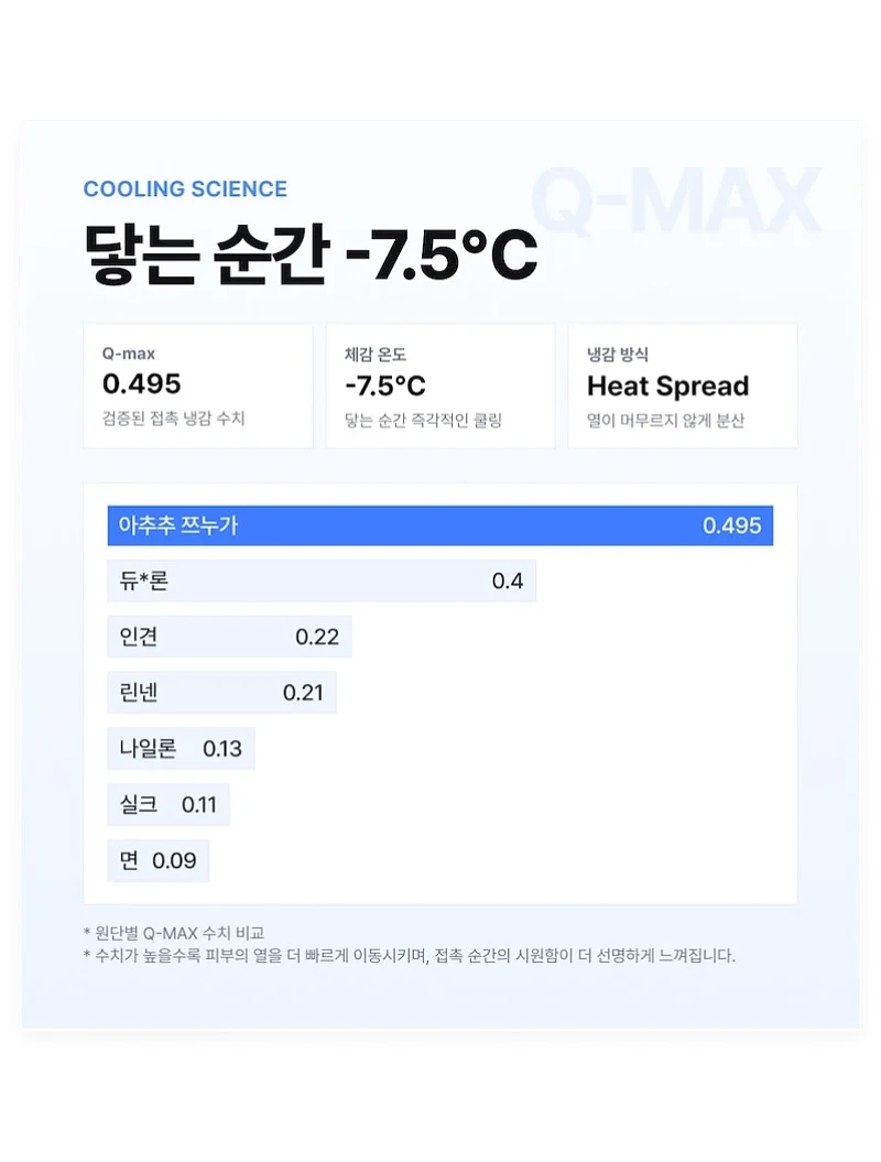마음기상청 놀이 5