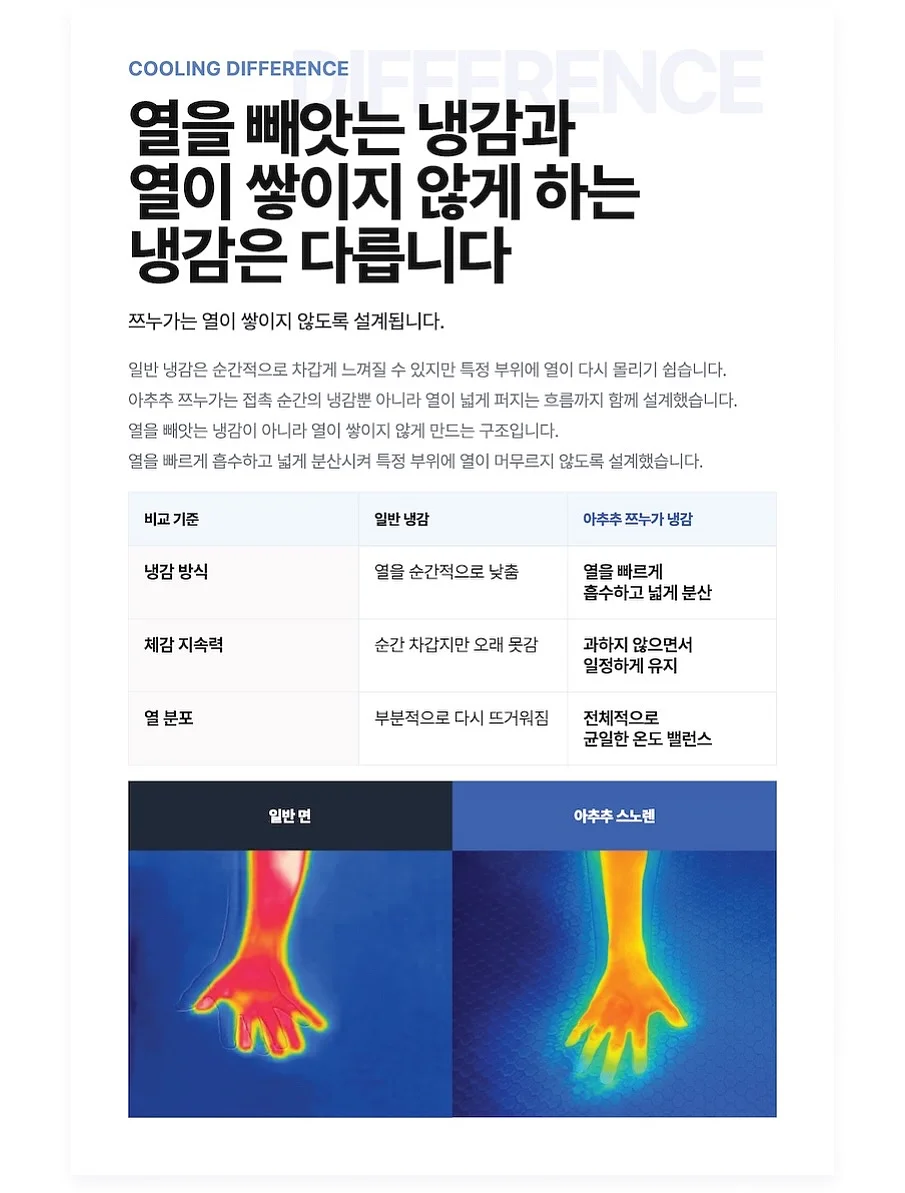 마음기상청 놀이 7