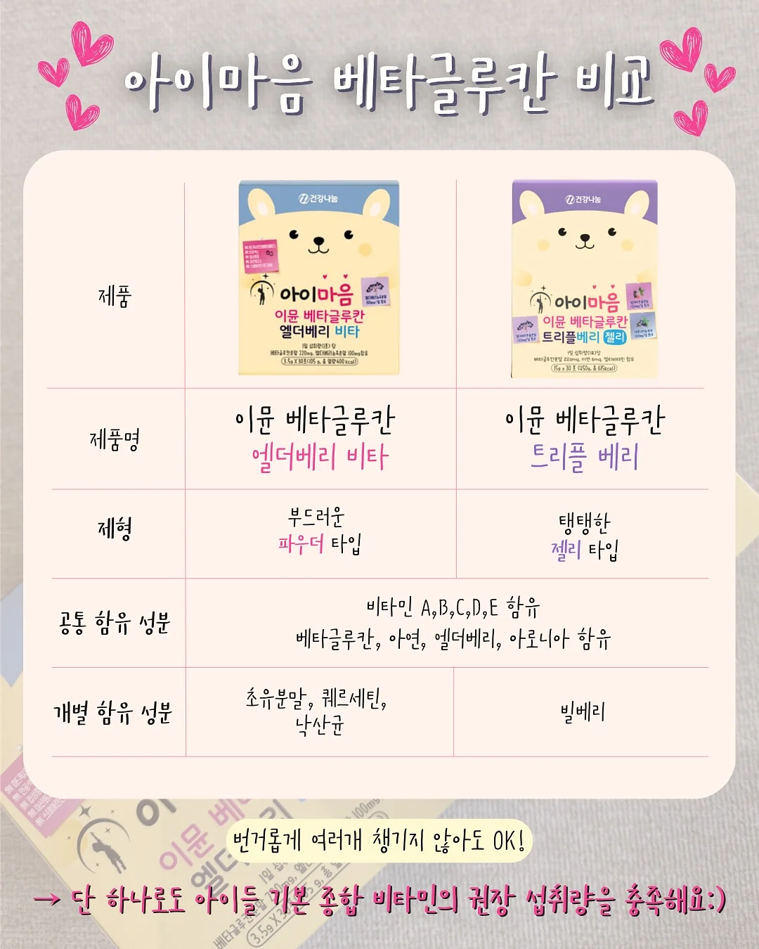 플팟 캡슐세제 3