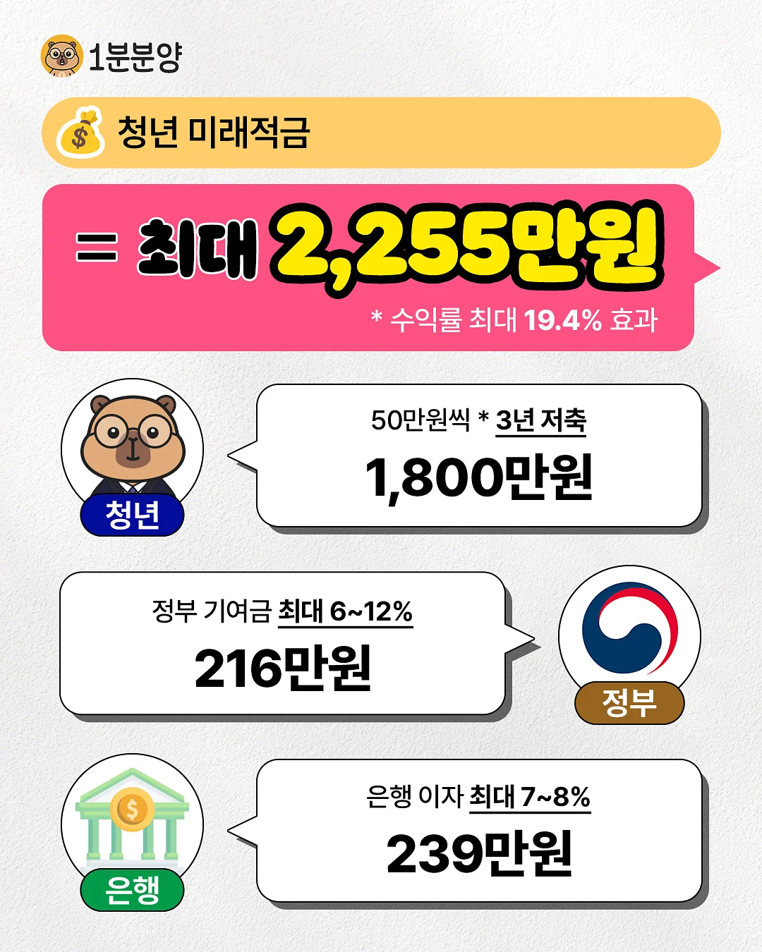 이동식 머리 감는 세발기 2