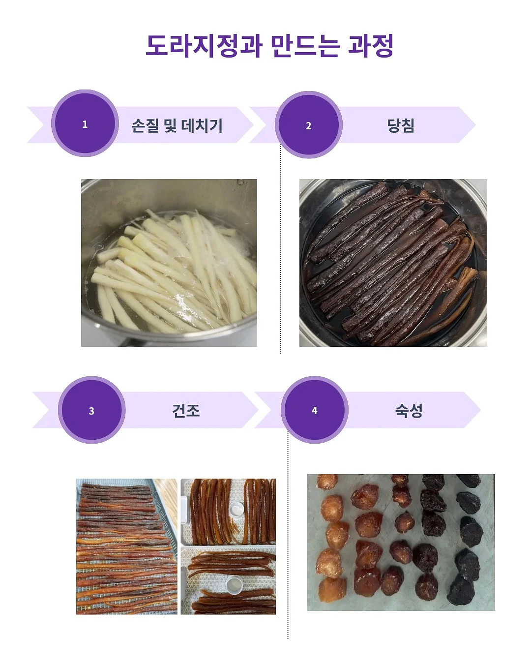 정책자금/정부지원사업 컨설팅 2