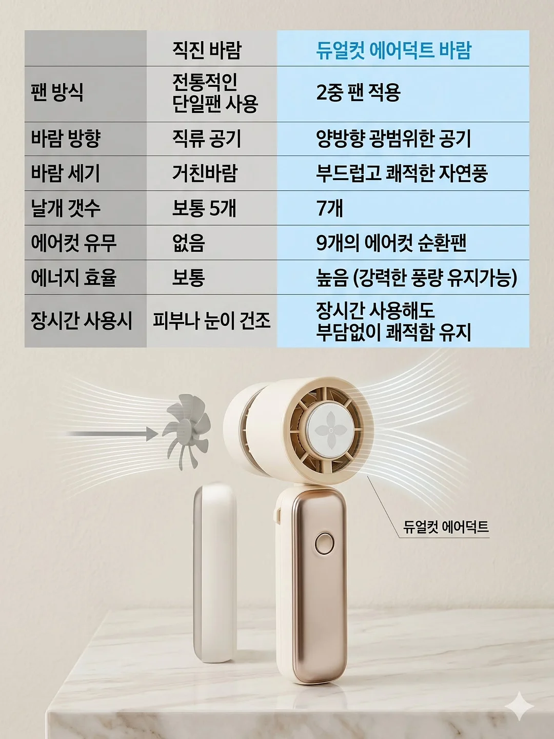 큰 뜻을 품은 자여 왜 그 자리에 머무르려 하는가 5