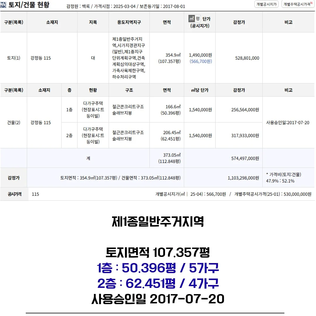 포도젤로바 3