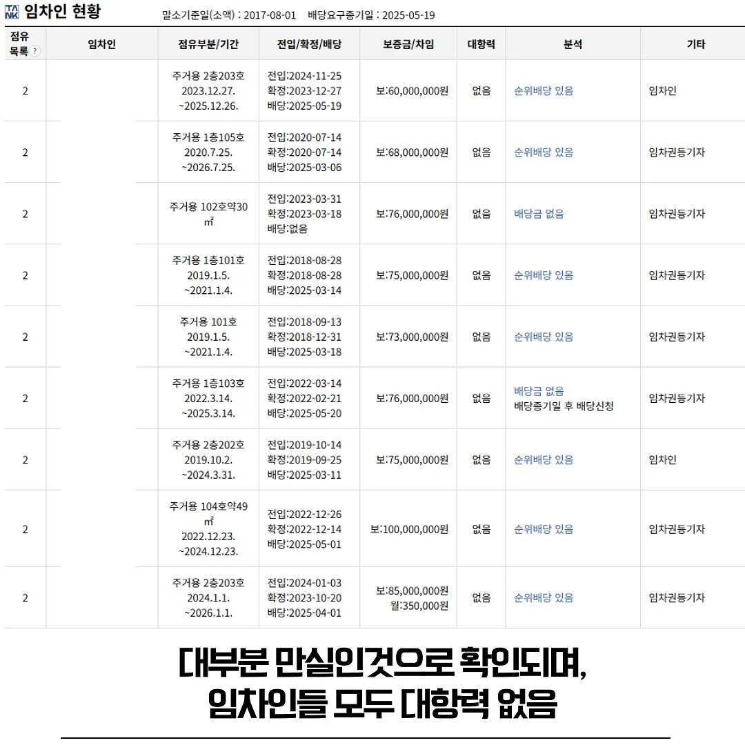 포도젤로바 4