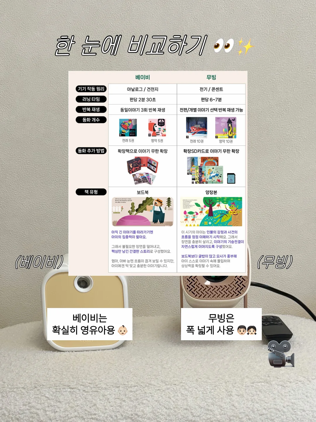 실수 확 줄이는 체크리스트 3
